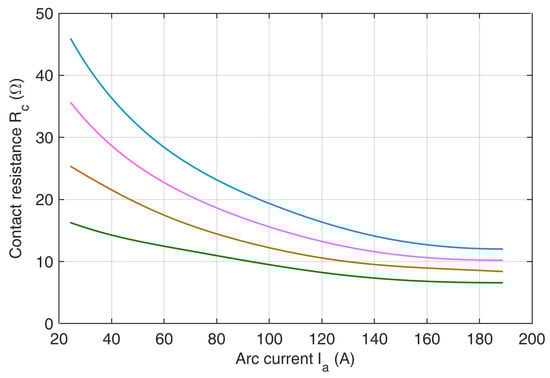 Energies 16 01465 g004