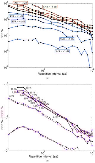 Energies 16 01465 g008