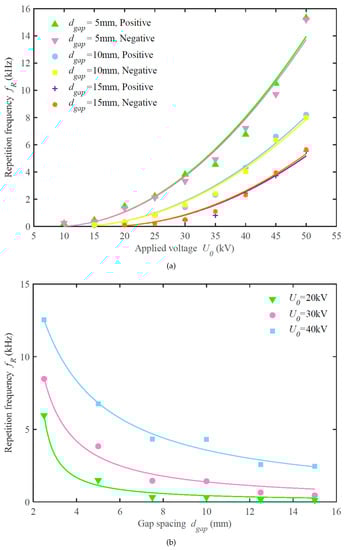 Energies 16 01465 g009