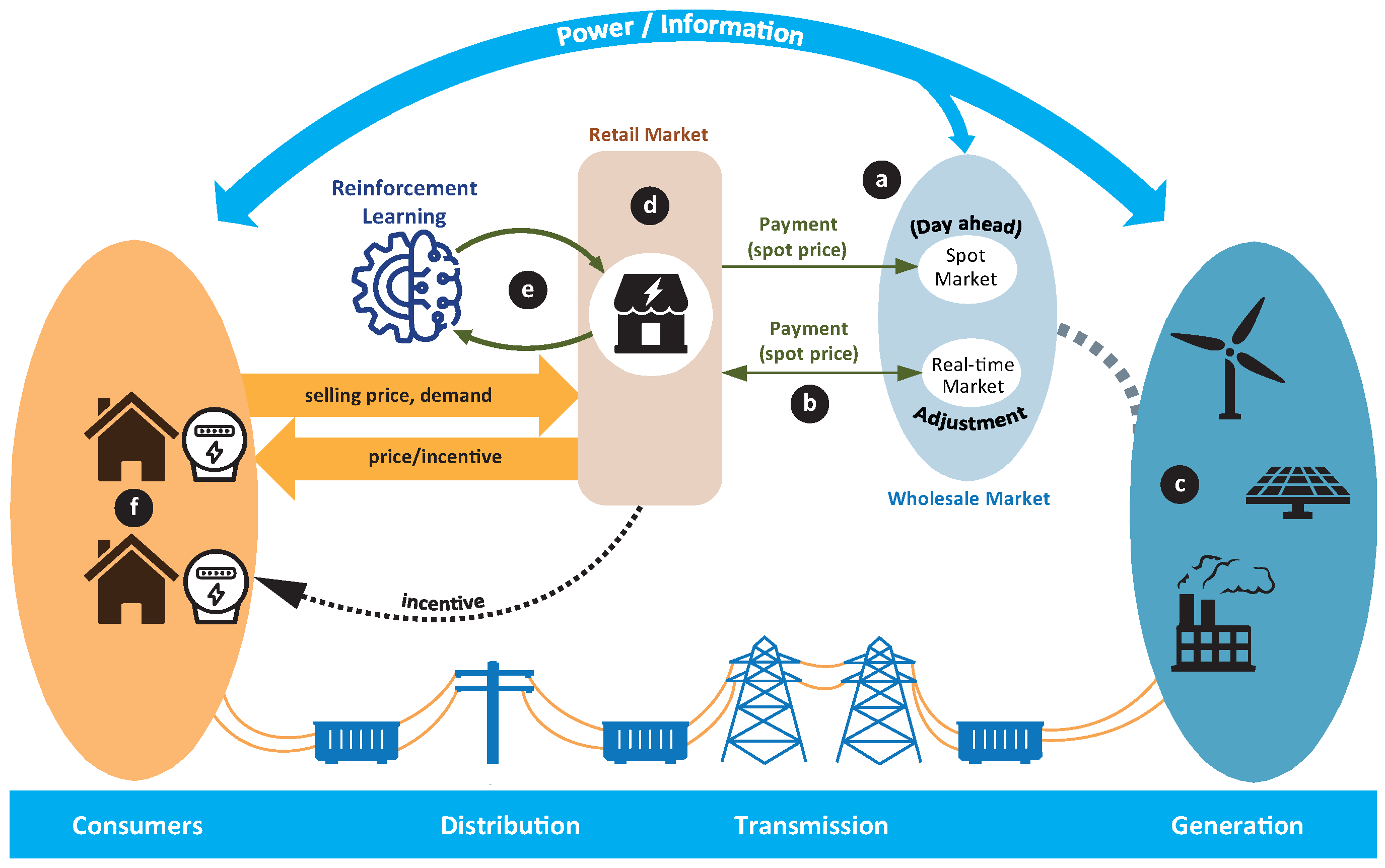 Energies 16 01466 g002