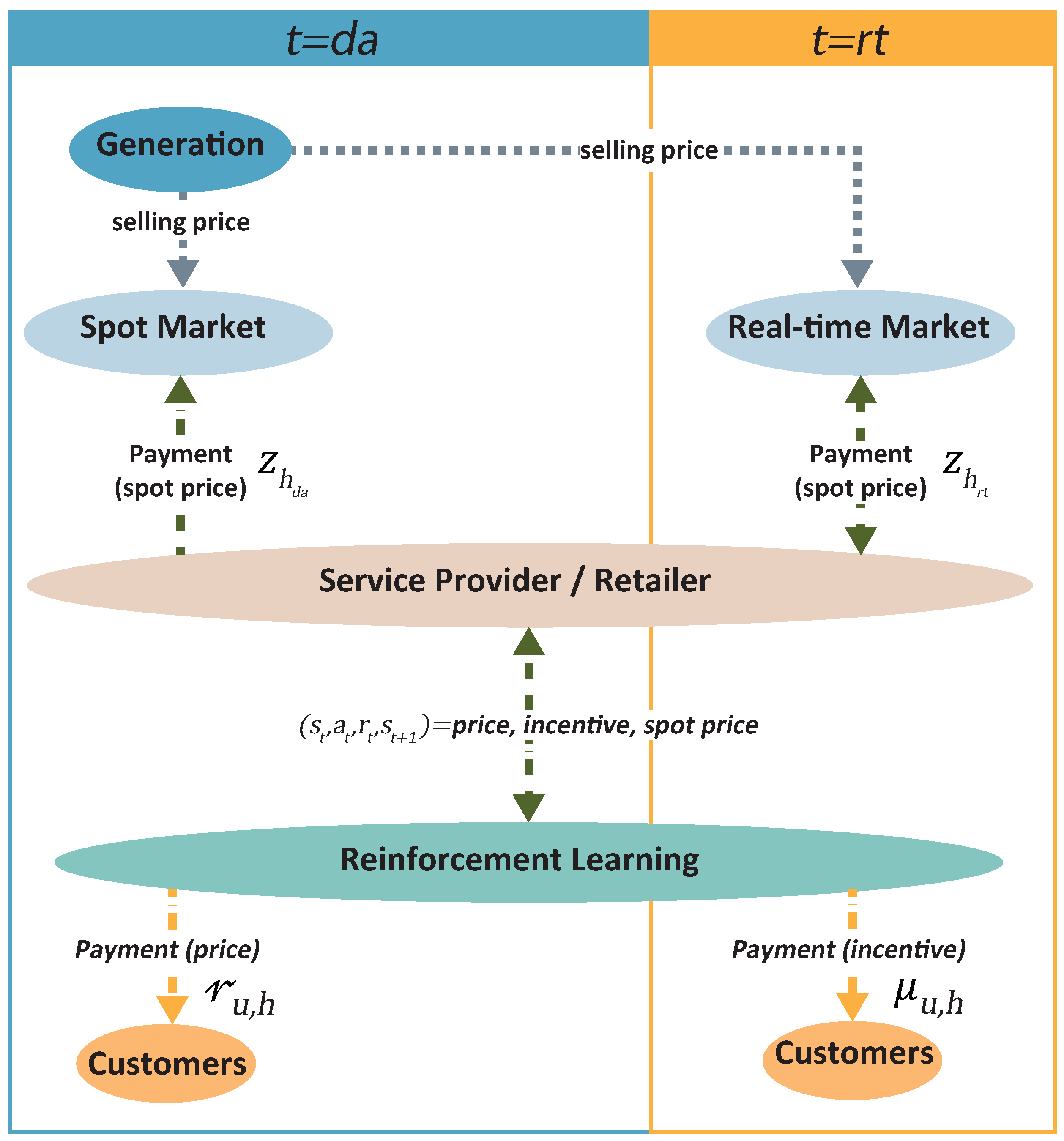 Energies 16 01466 g003