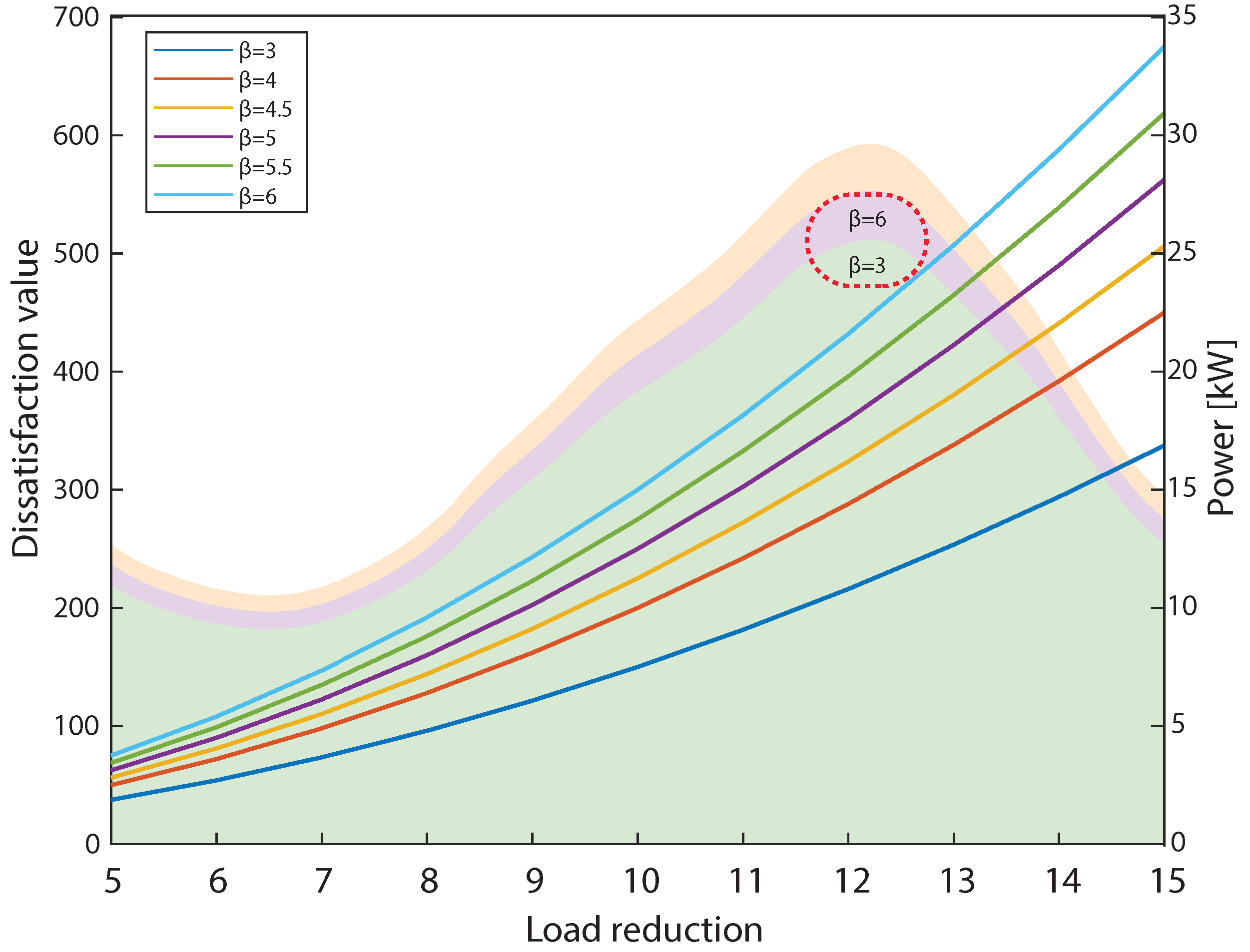 Energies 16 01466 g005