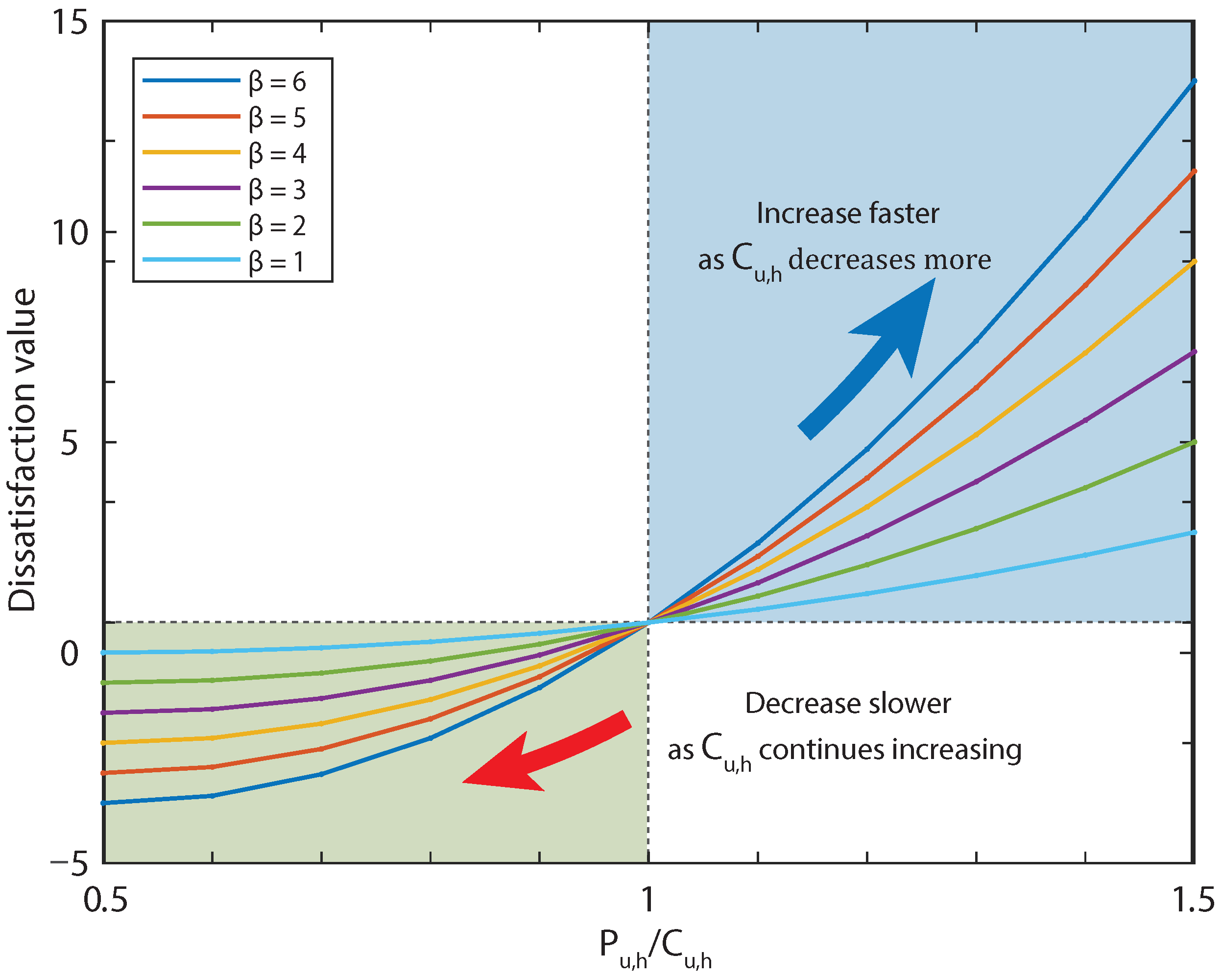 Energies 16 01466 g006