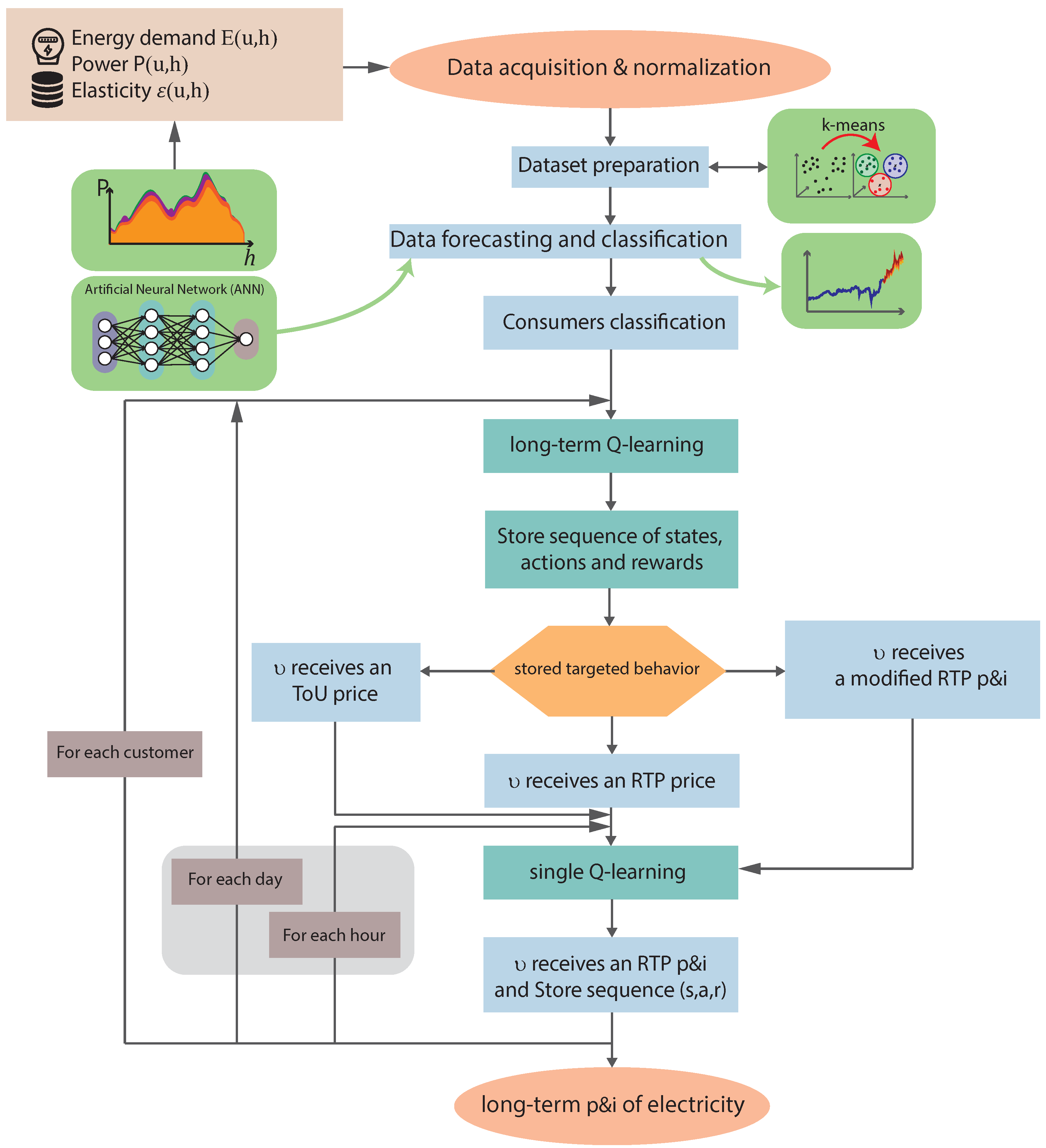 Energies 16 01466 g007