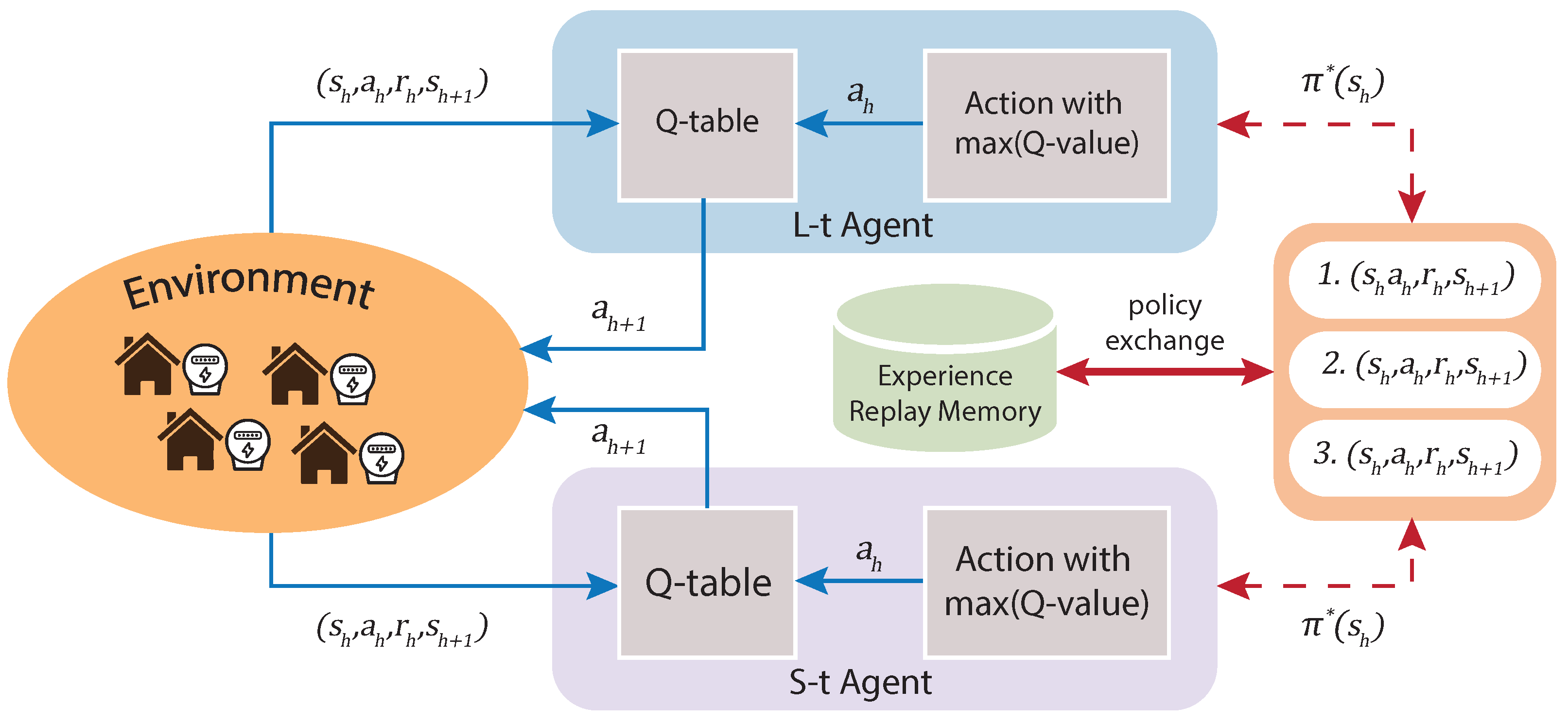 Energies 16 01466 g009