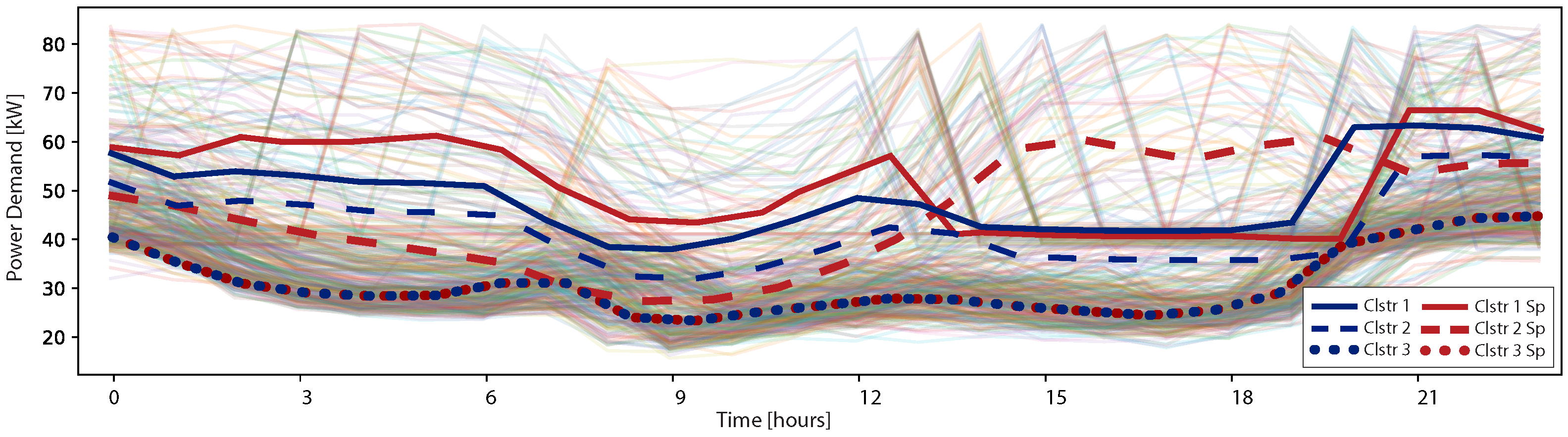 Energies 16 01466 g010