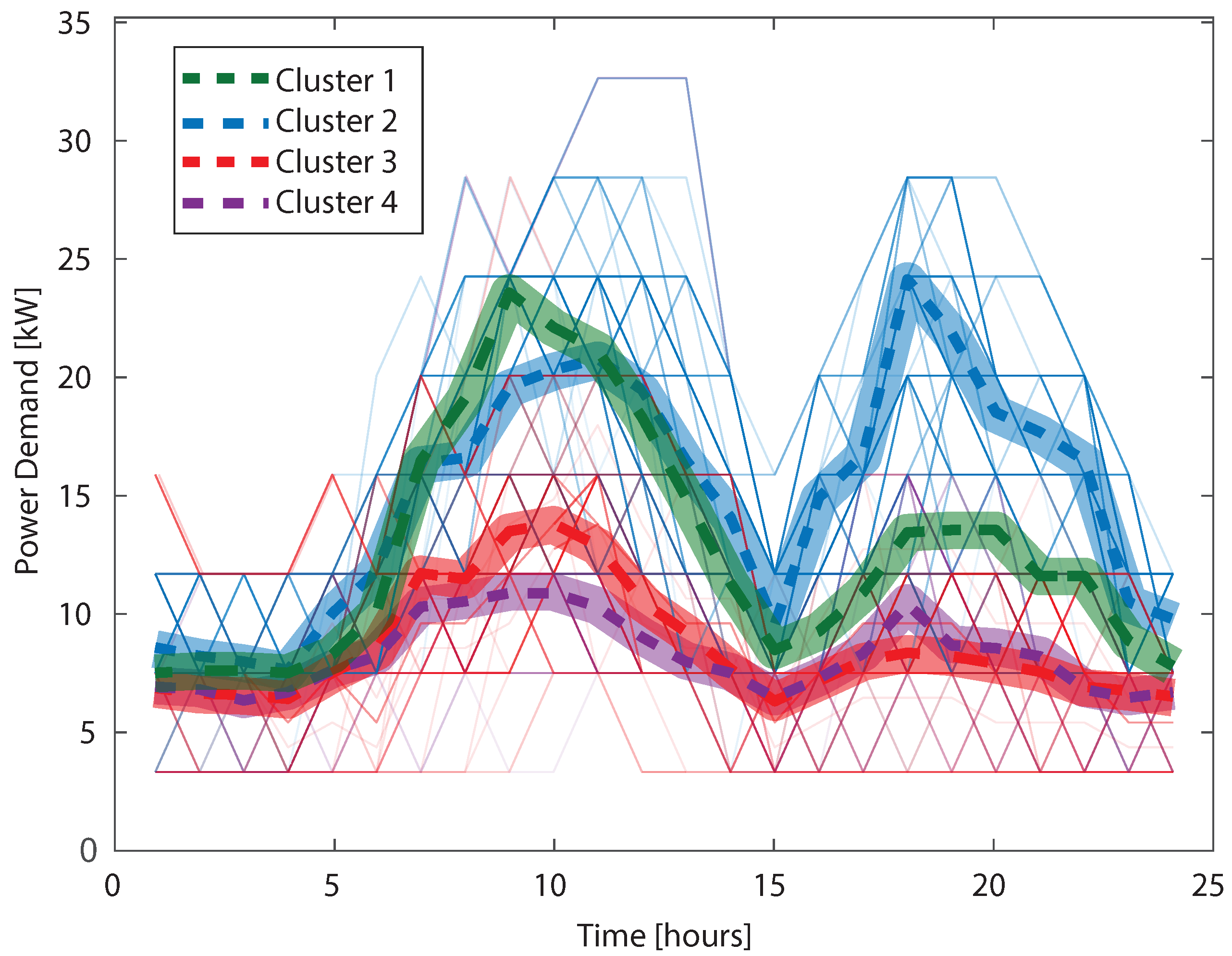 Energies 16 01466 g012