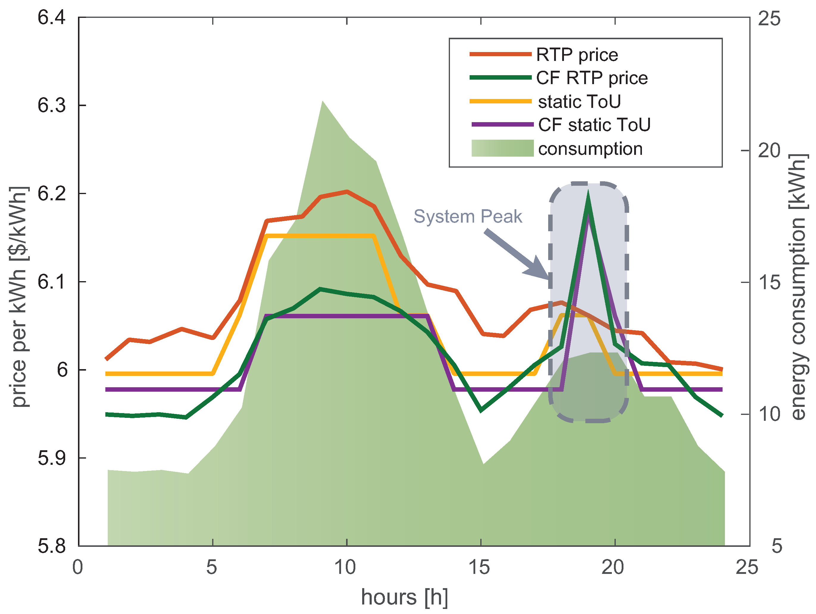 Energies 16 01466 g017