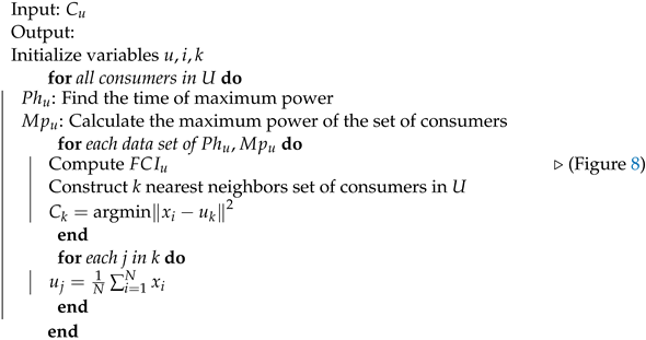 Energies 16 01466 i001