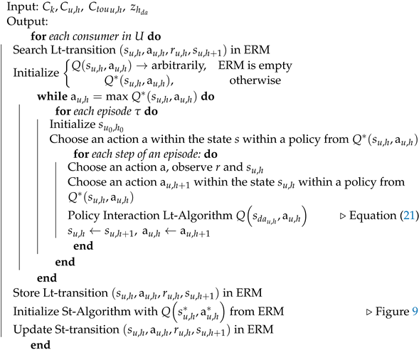 Energies 16 01466 i002