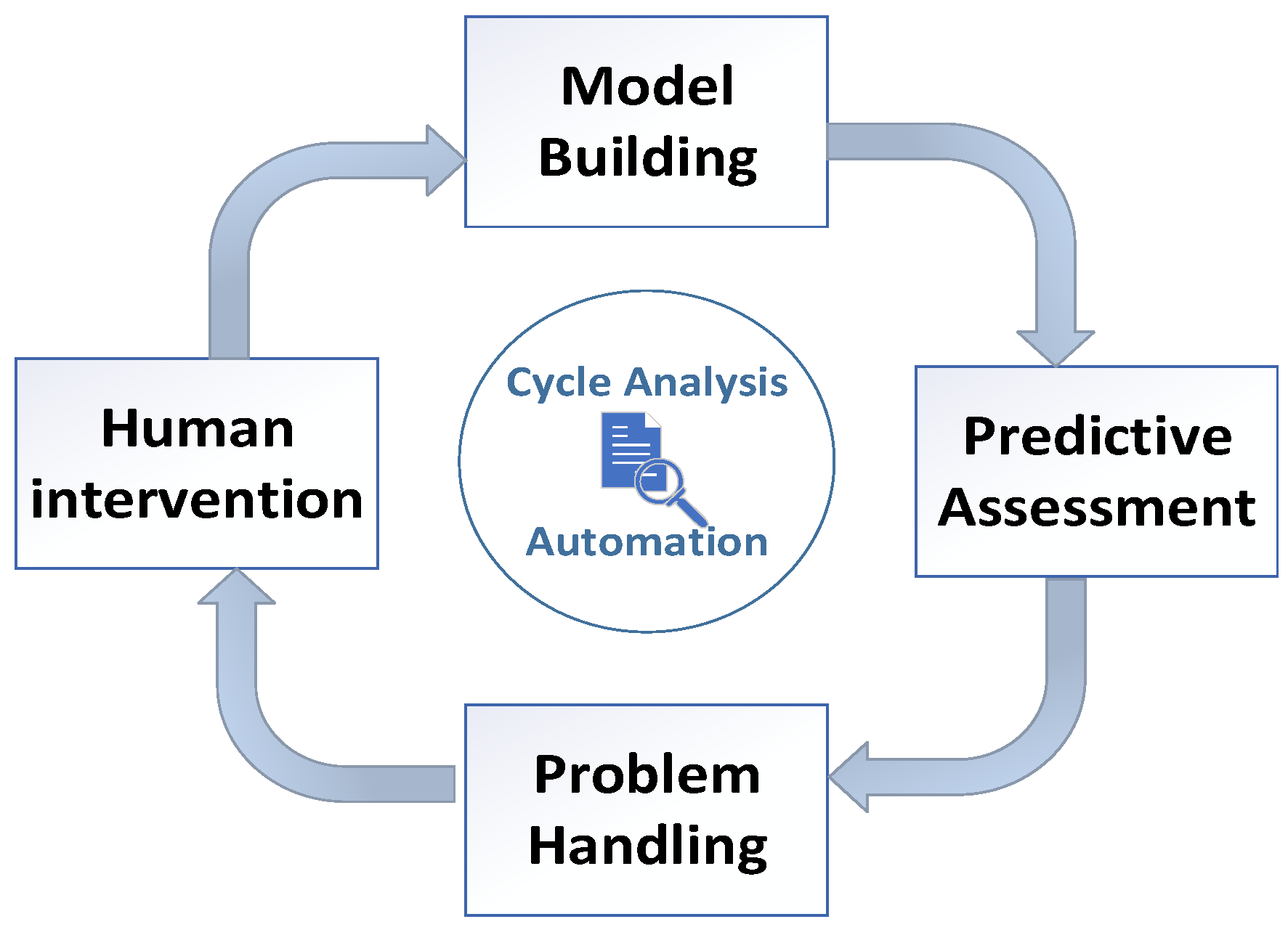 Energies 16 01469 g003