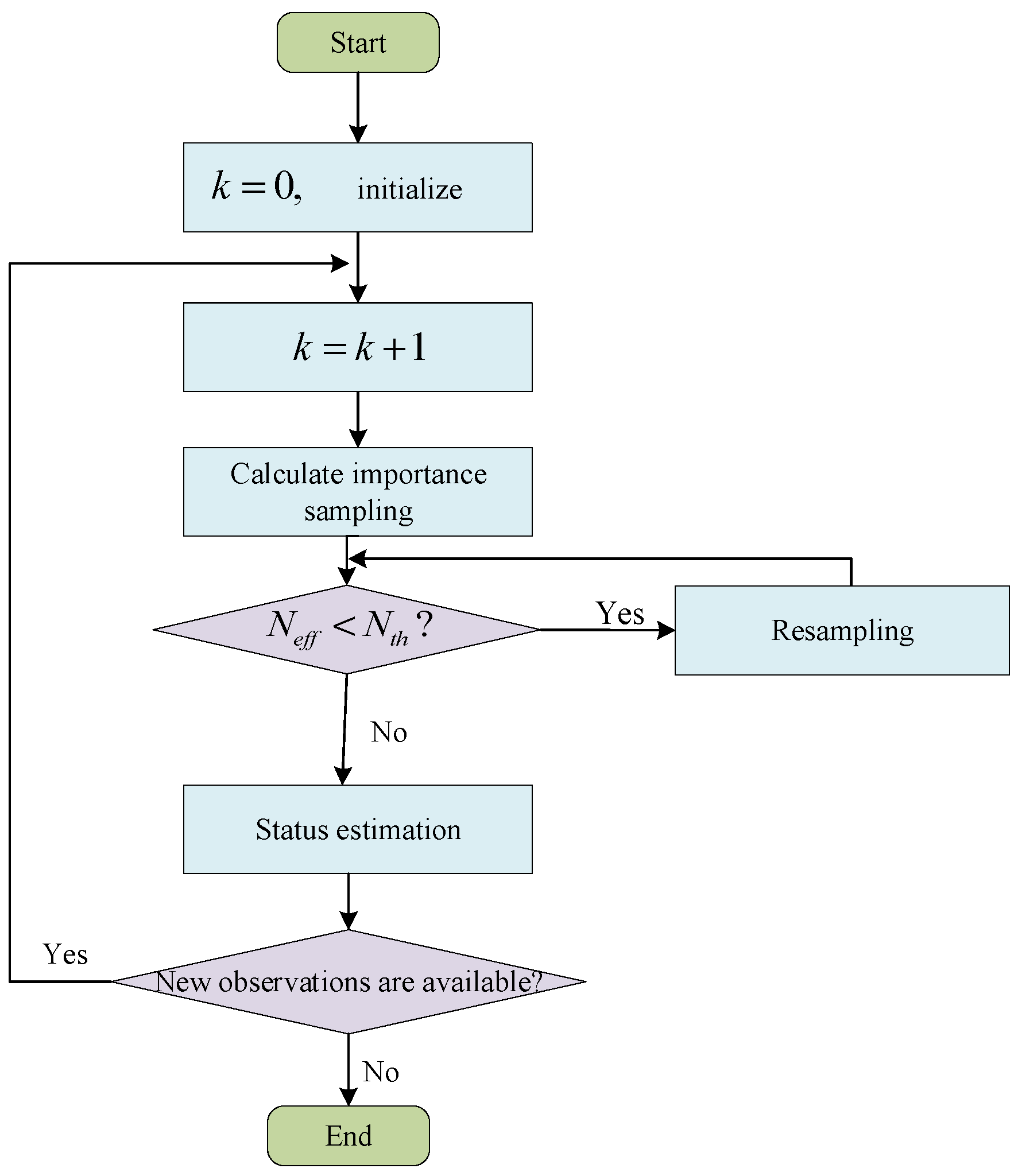 Energies 16 01469 g004