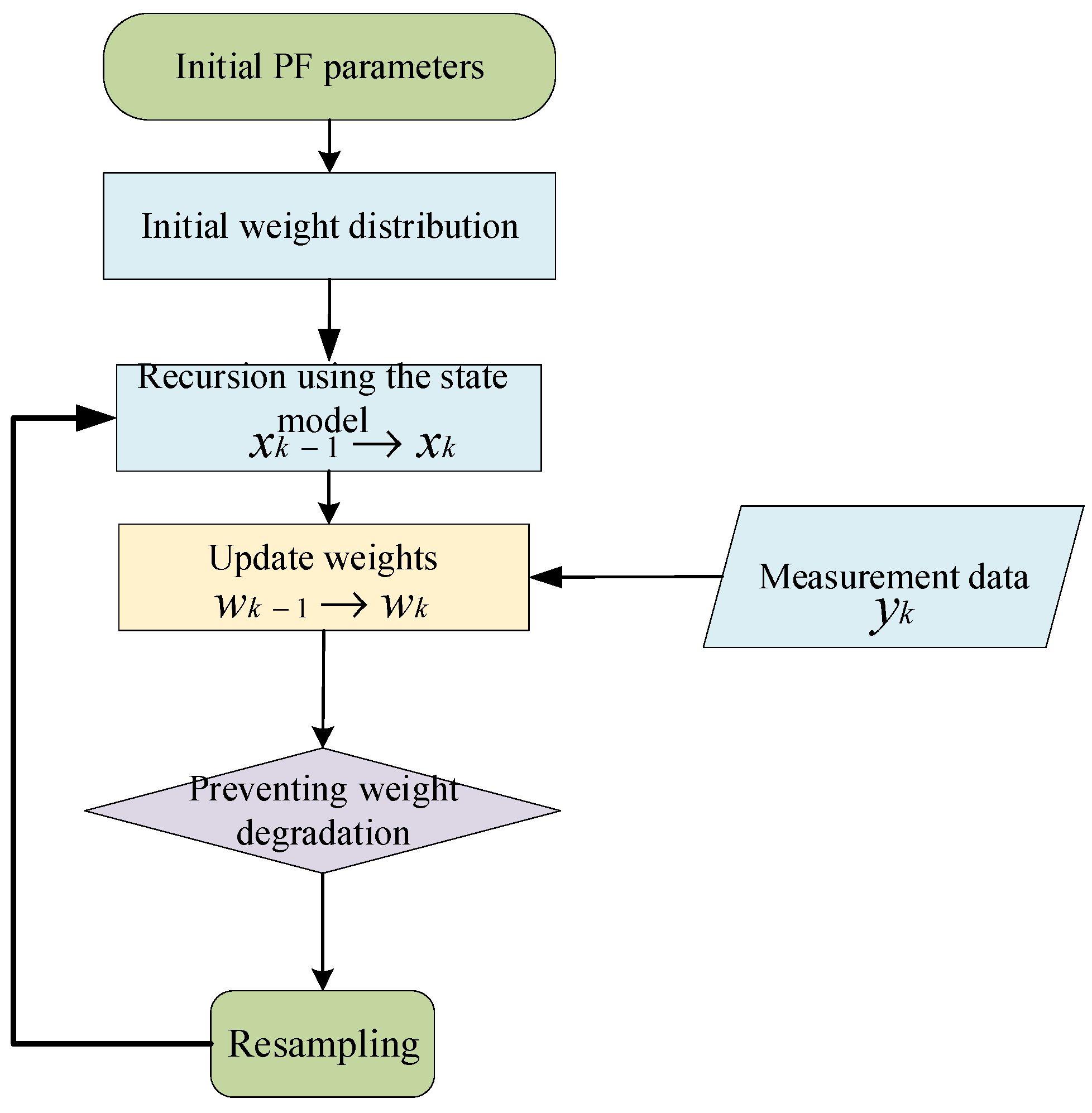 Energies 16 01469 g005