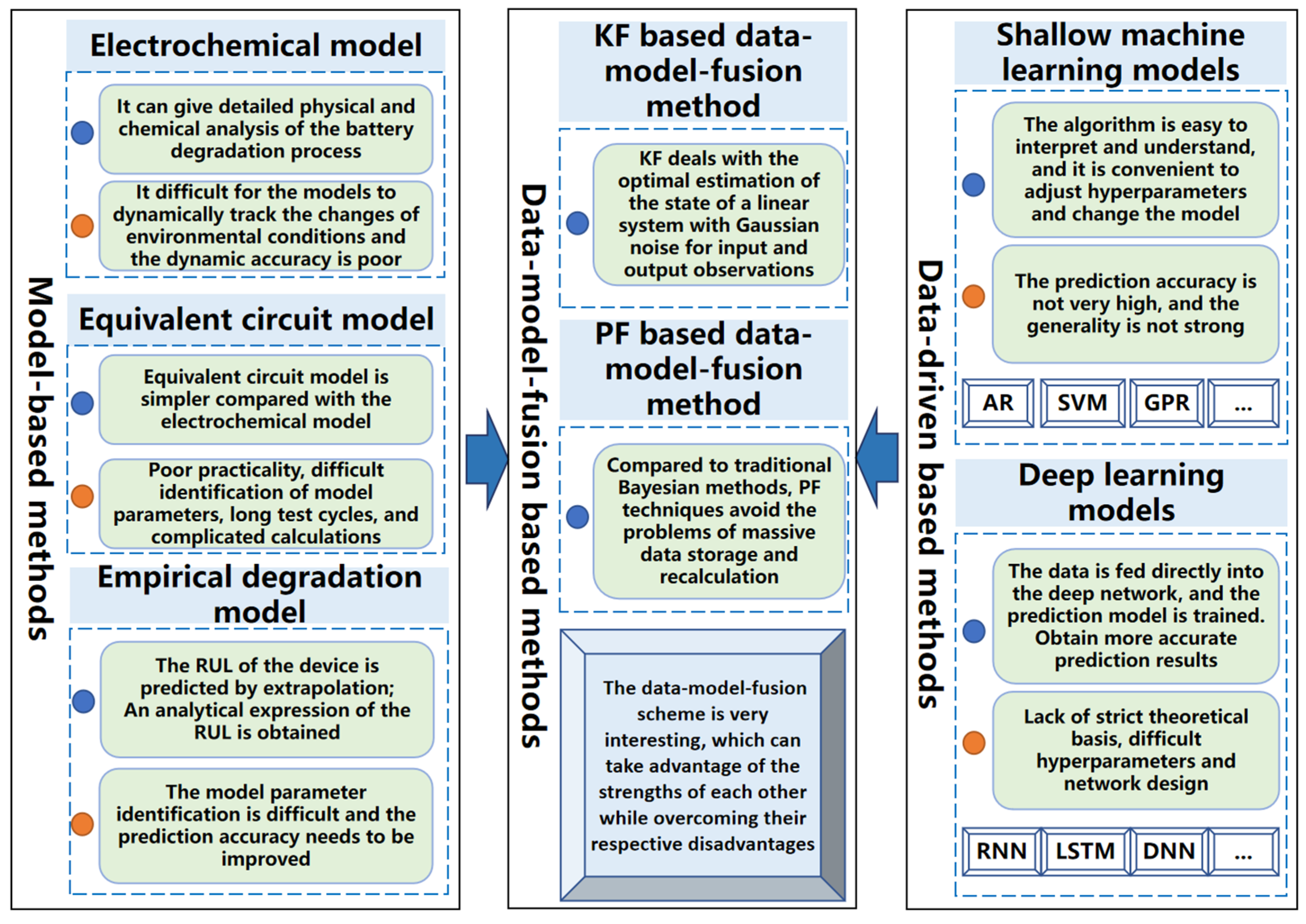 Energies 16 01469 g008