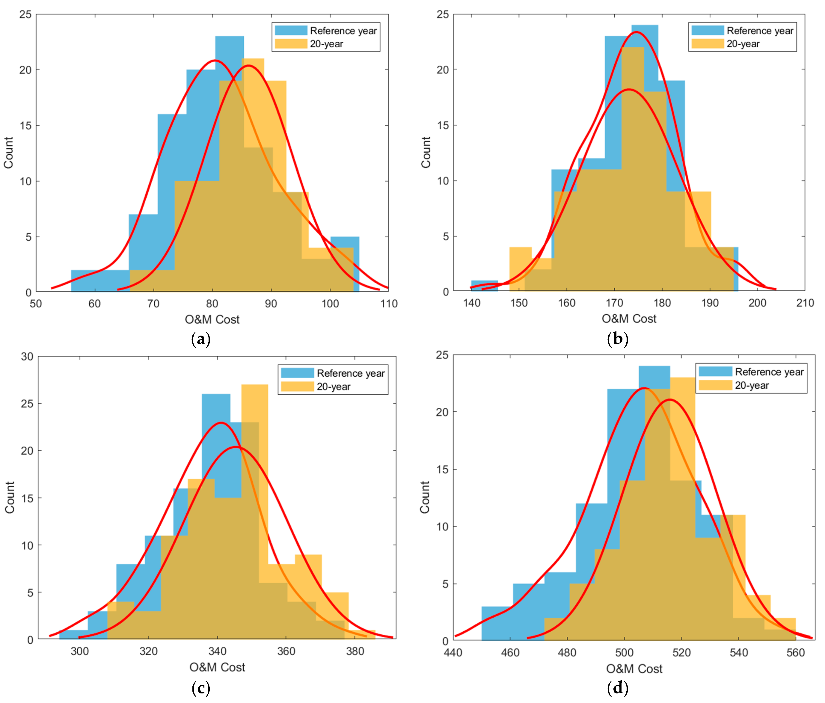 Energies 16 01471 g006