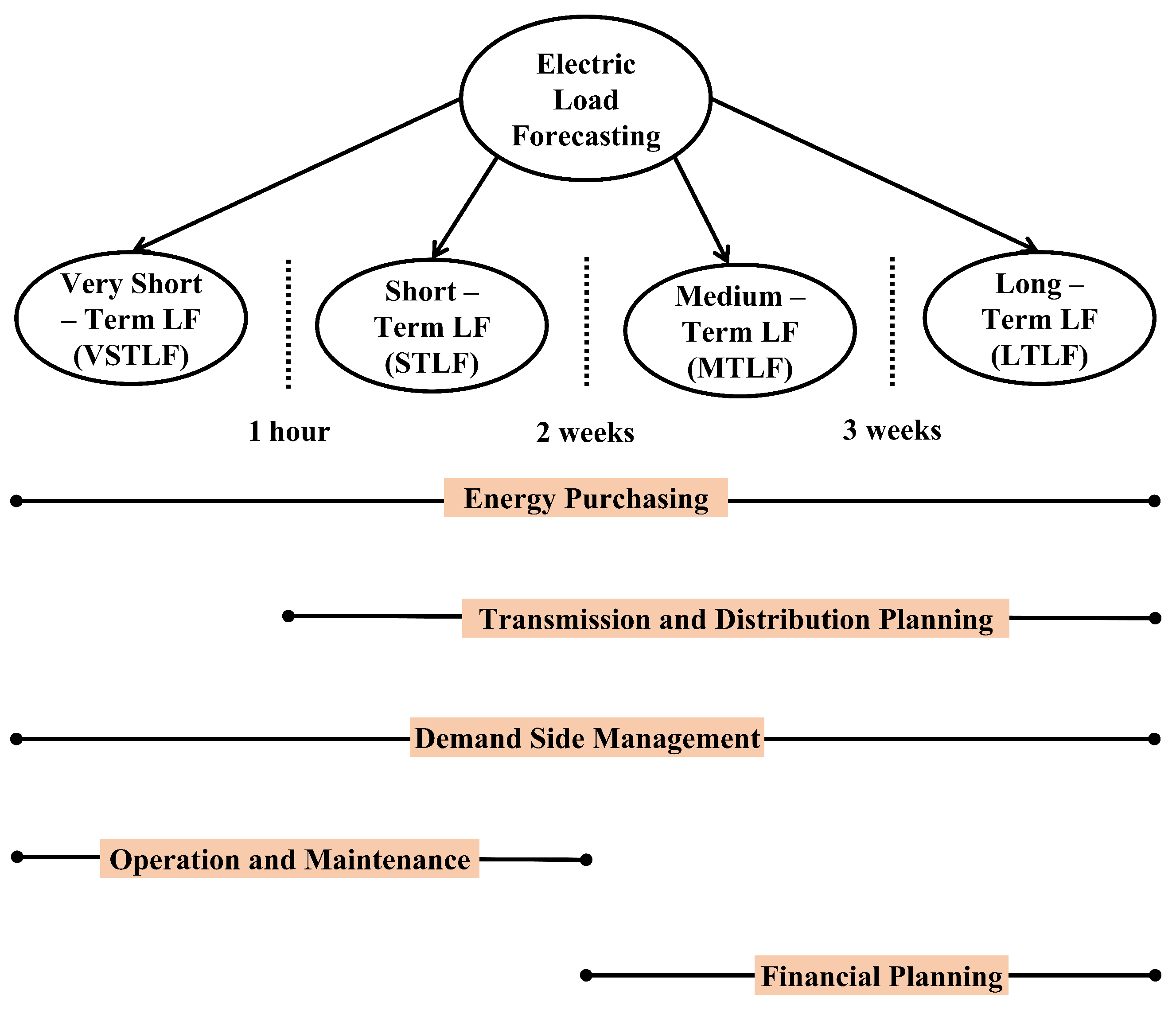 Energies 16 01480 g001