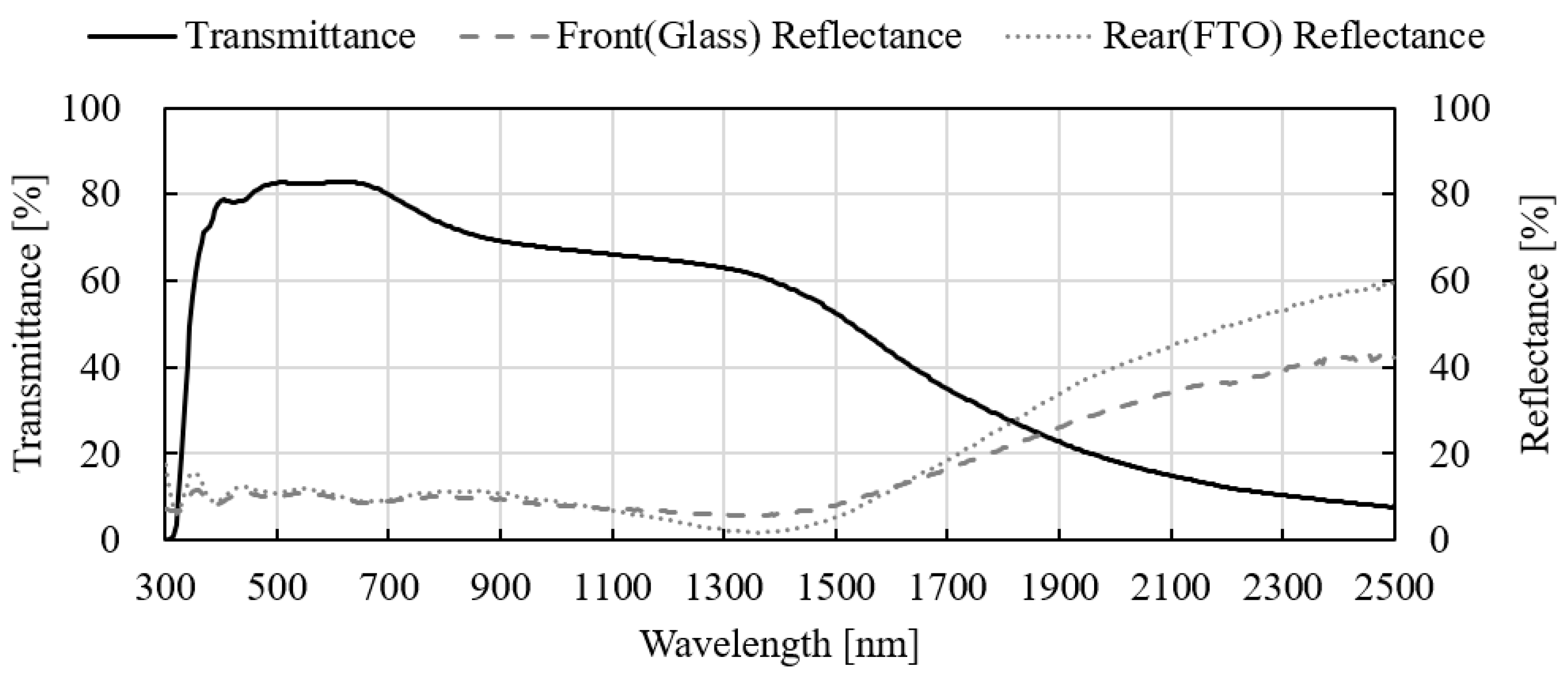 Energies 16 01481 g001