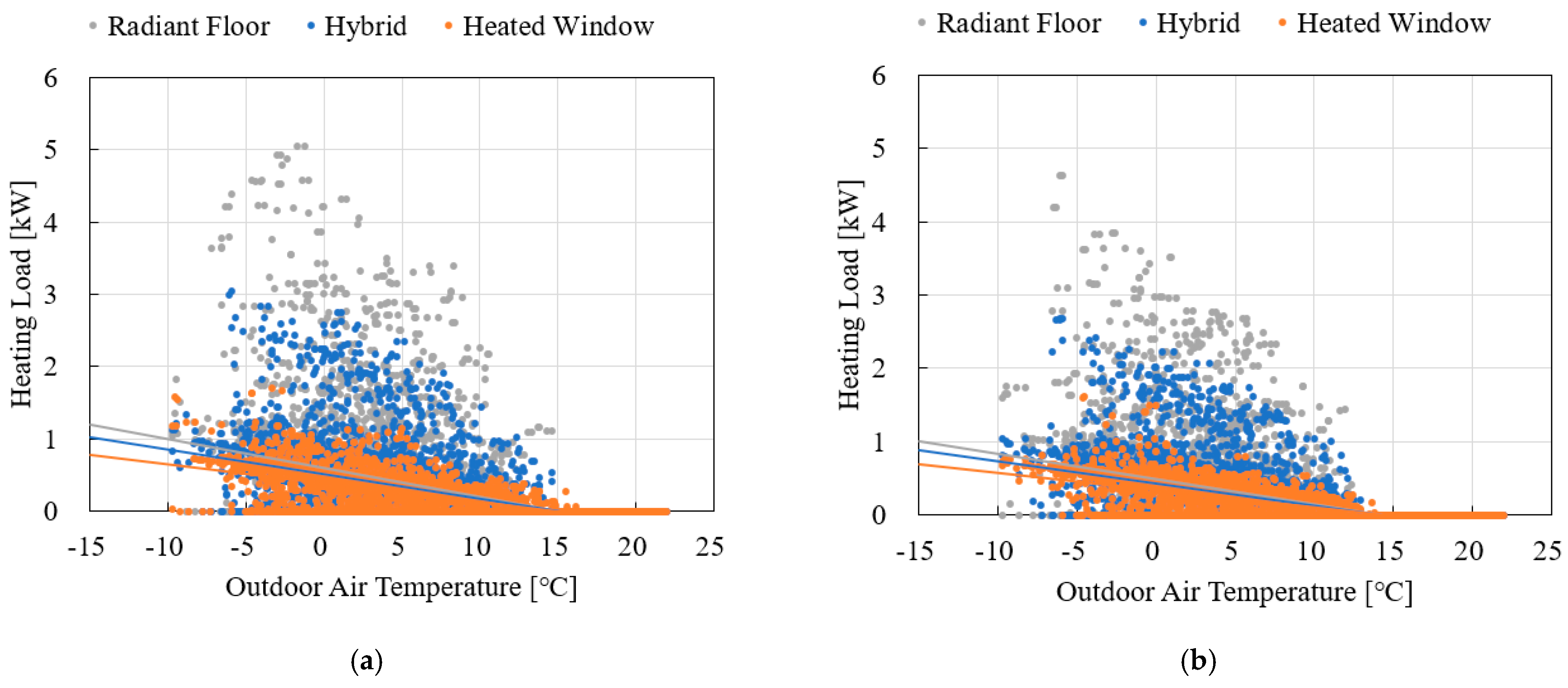 Energies 16 01481 g006