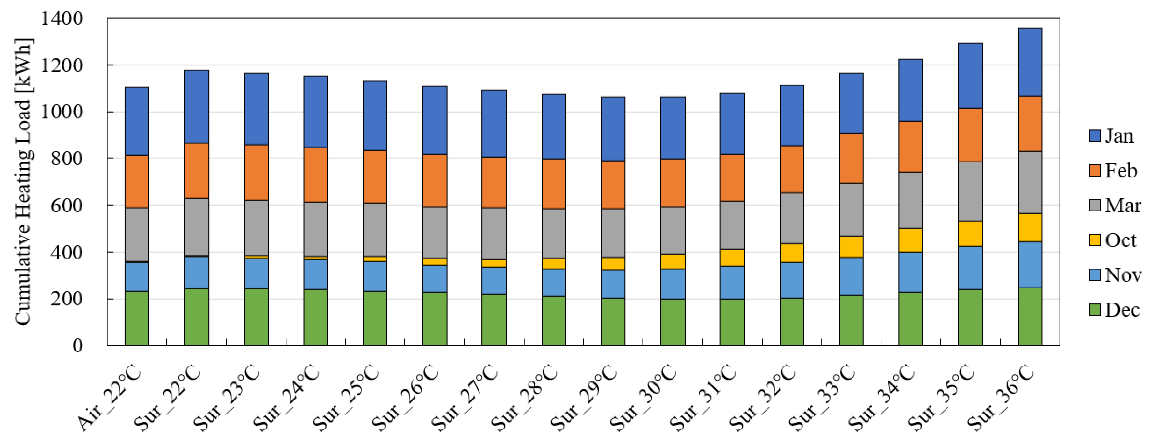 Energies 16 01481 g013