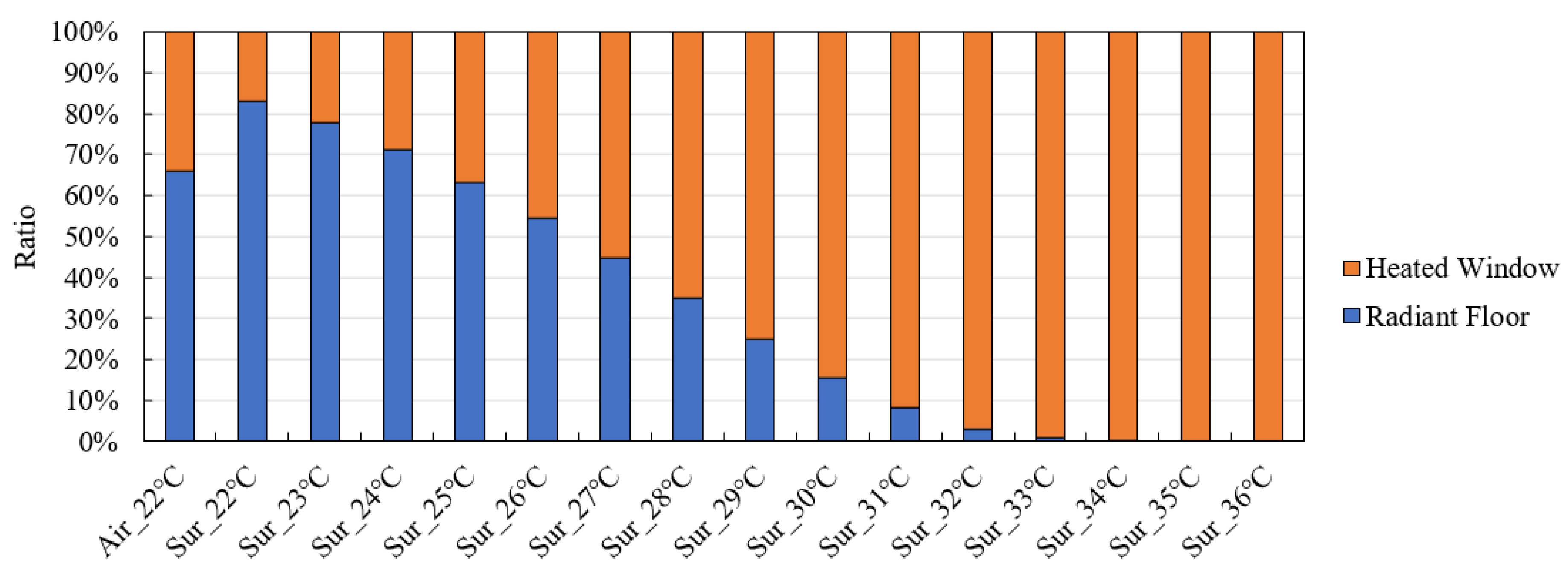 Energies 16 01481 g015