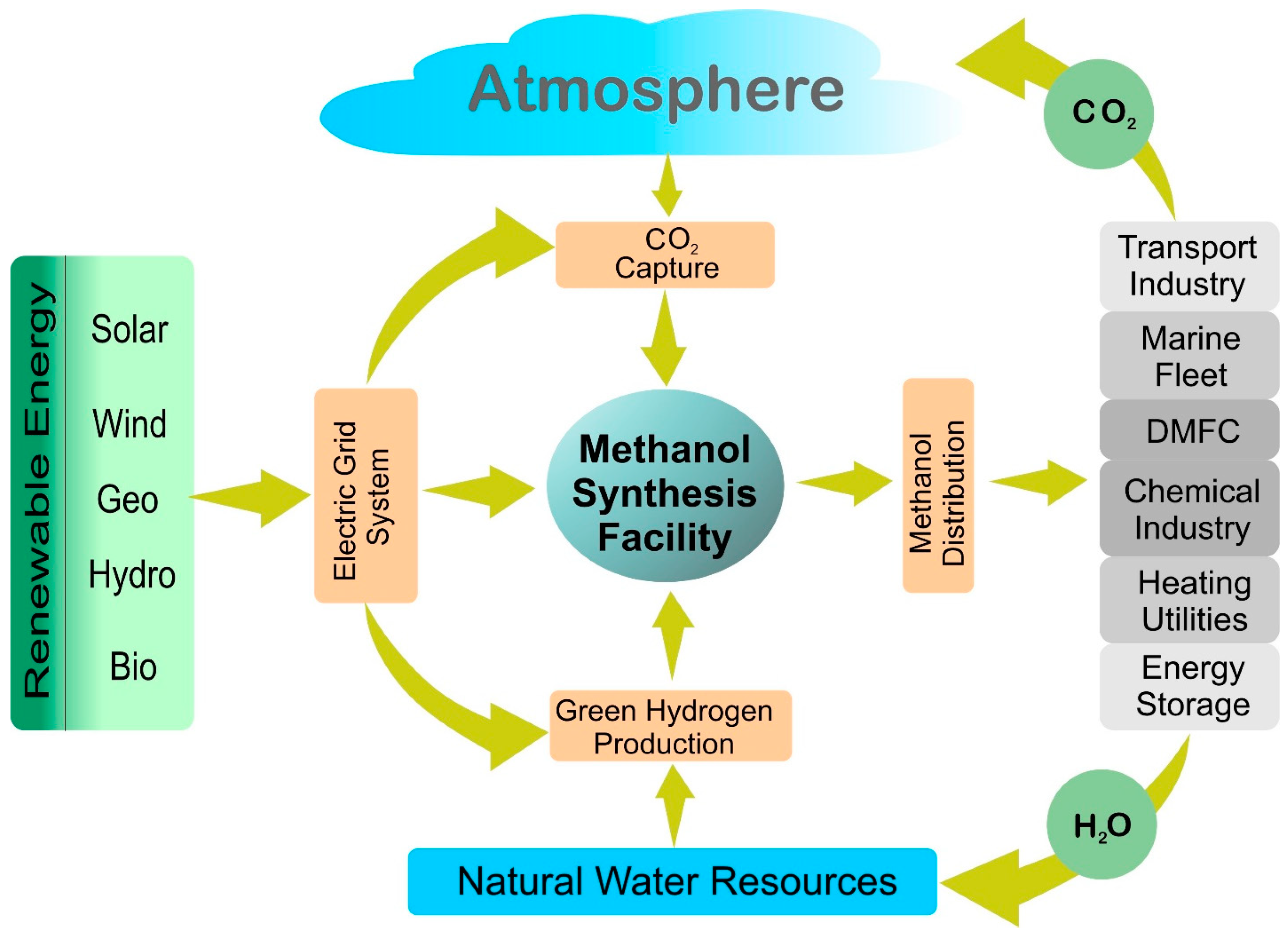 Energies 16 01482 g001 Energies 16 01482 g001