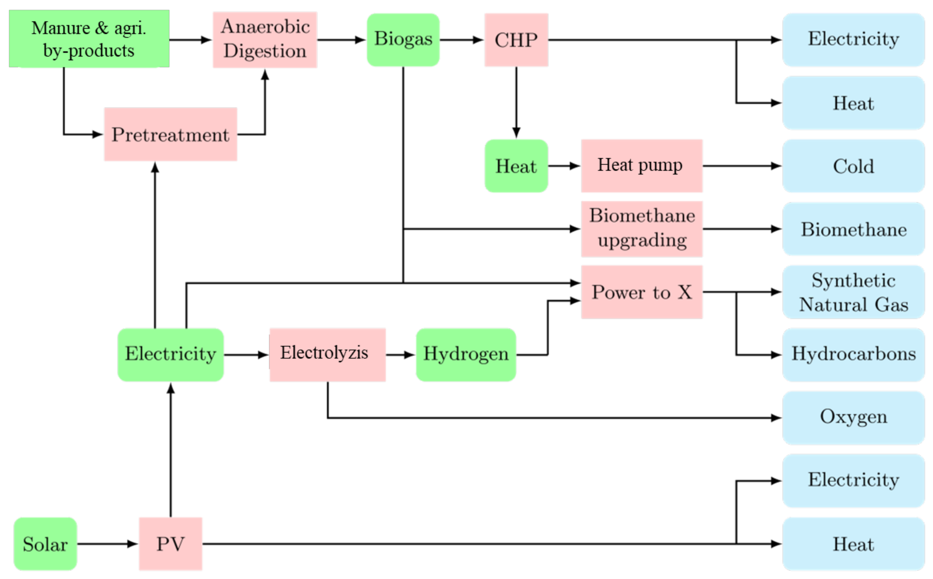 Energies 16 01486 g002