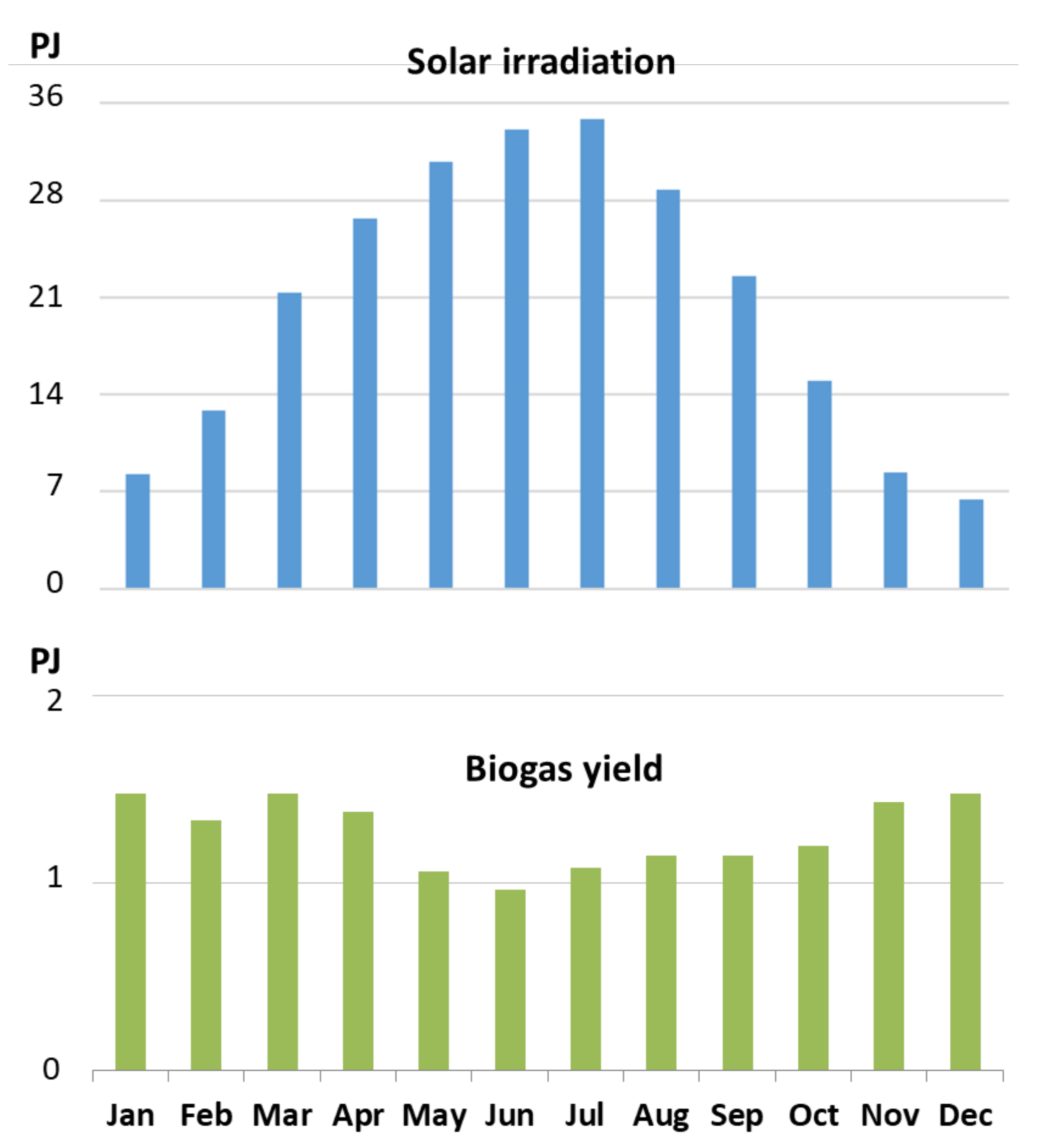 Energies 16 01486 g005