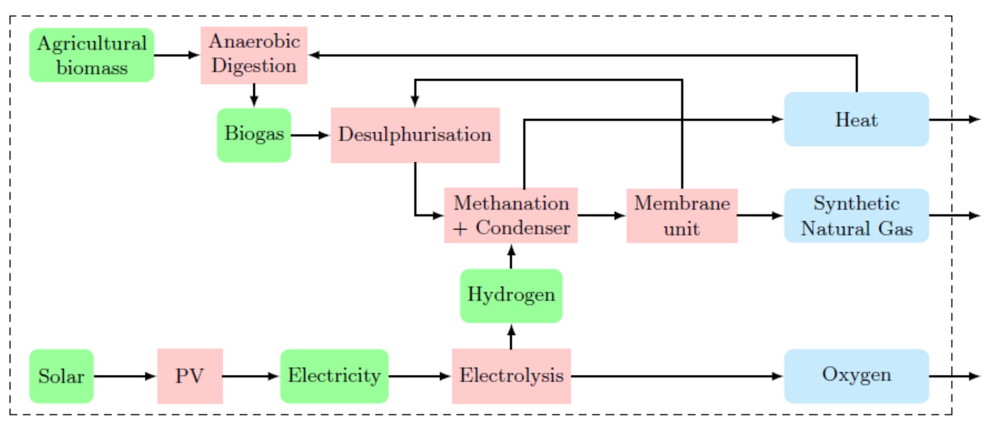 Energies 16 01486 g006