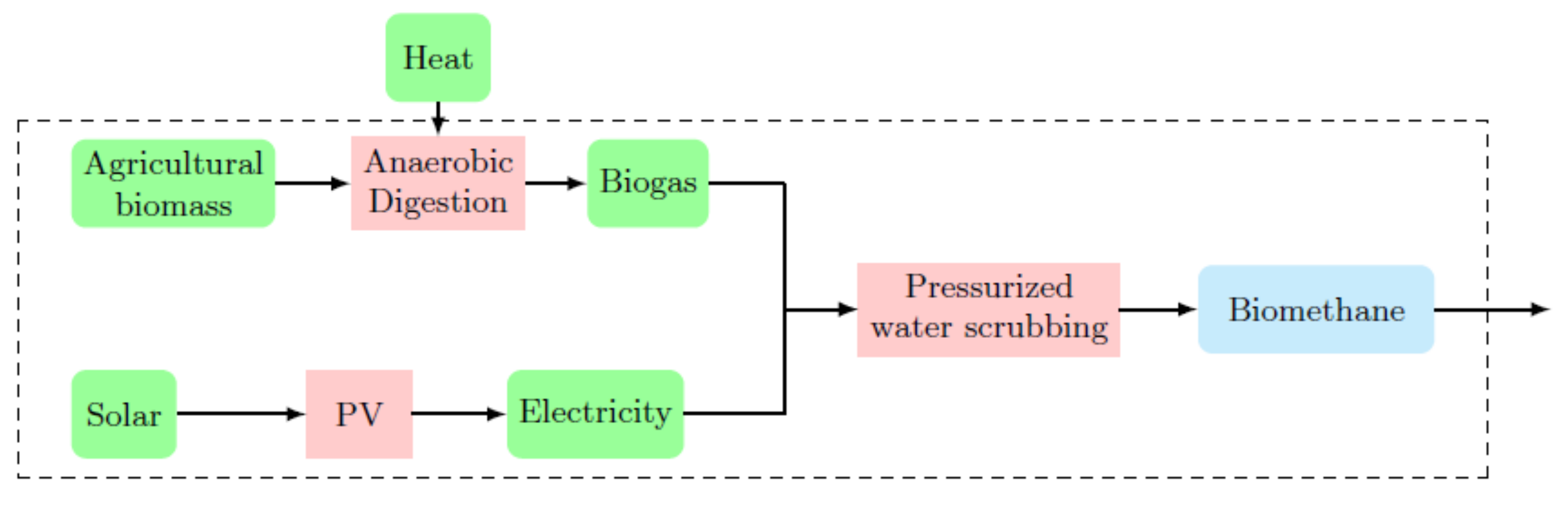 Energies 16 01486 g007