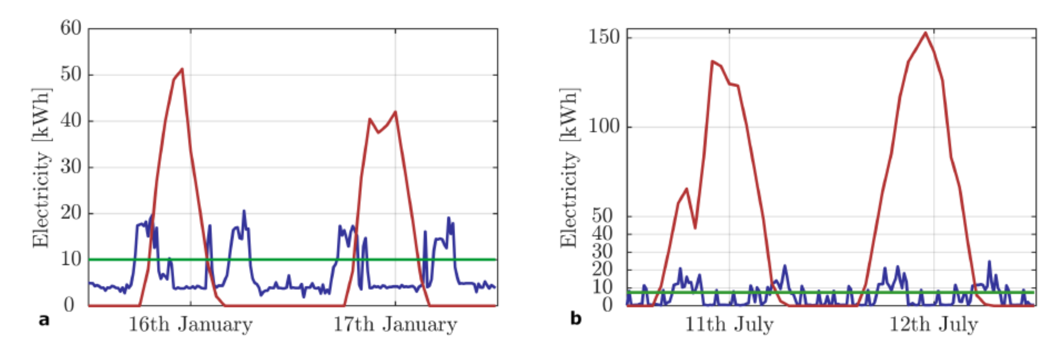 Energies 16 01486 g008