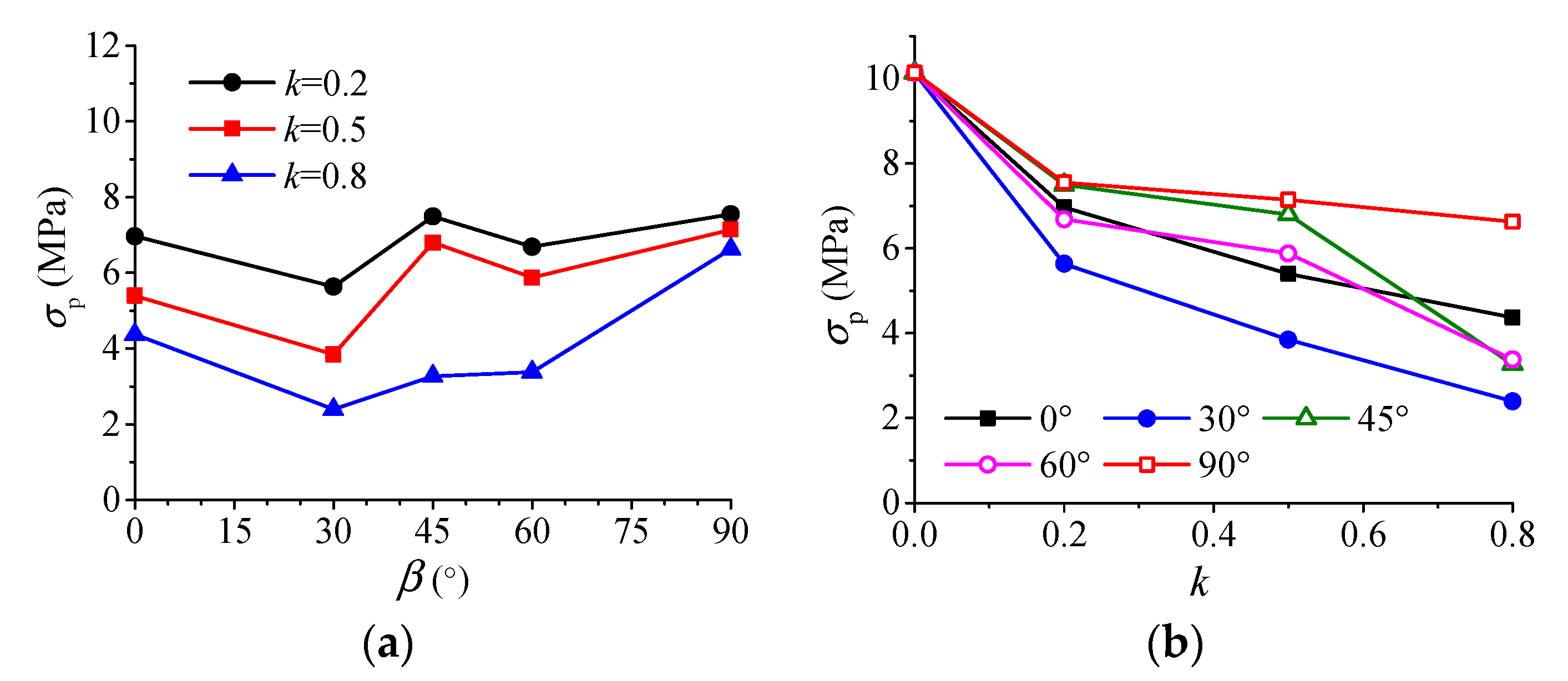 Energies 16 01489 g004