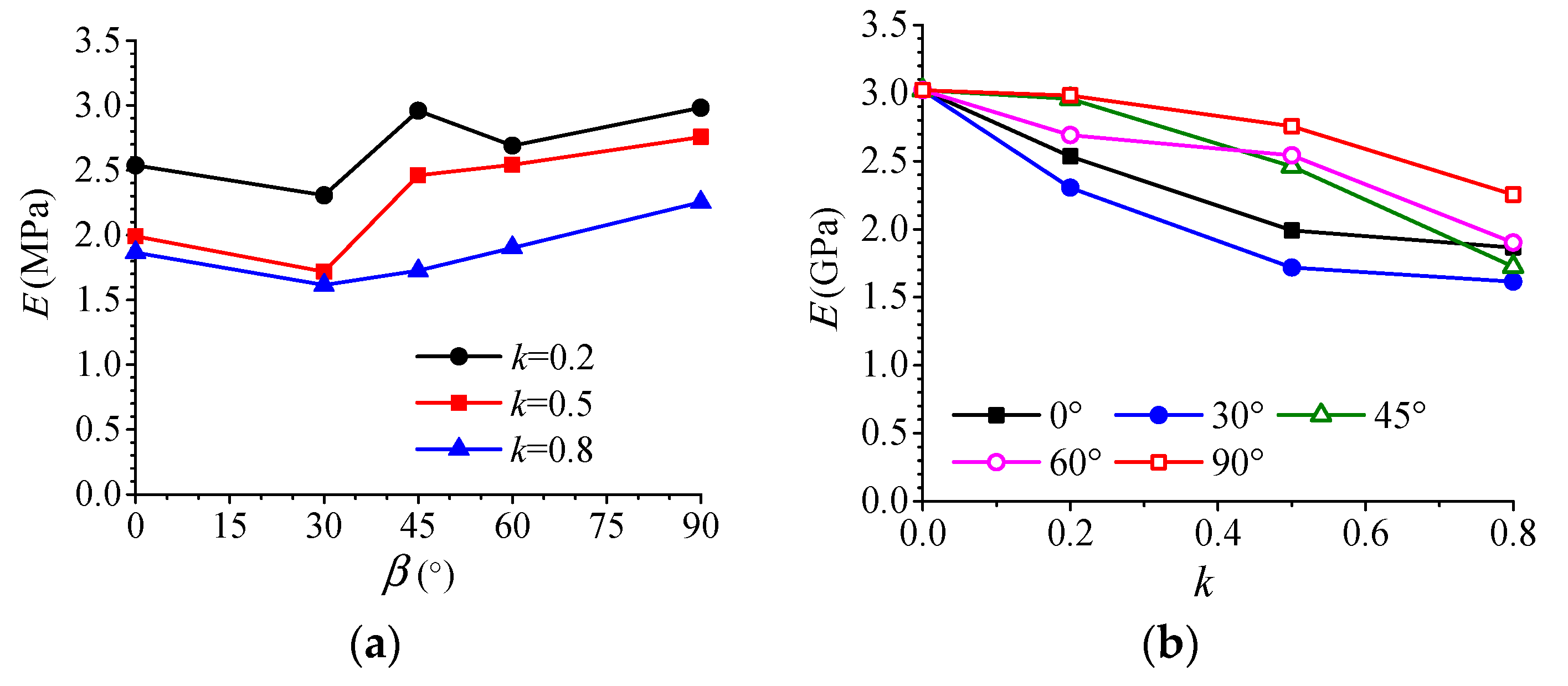 Energies 16 01489 g005