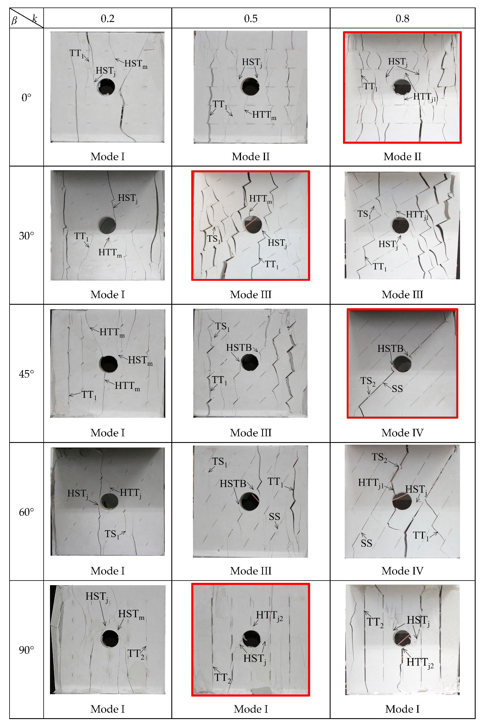 Energies 16 01489 g013