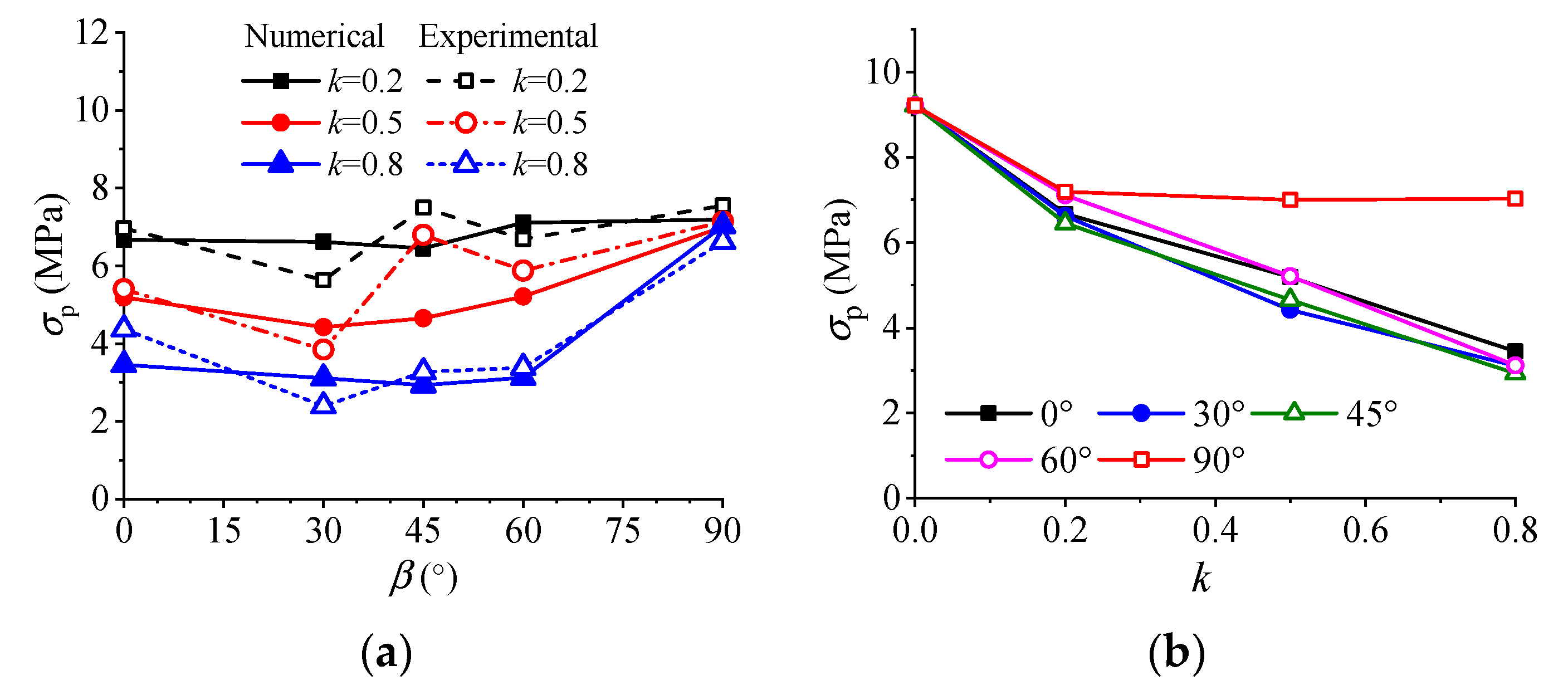 Energies 16 01489 g017