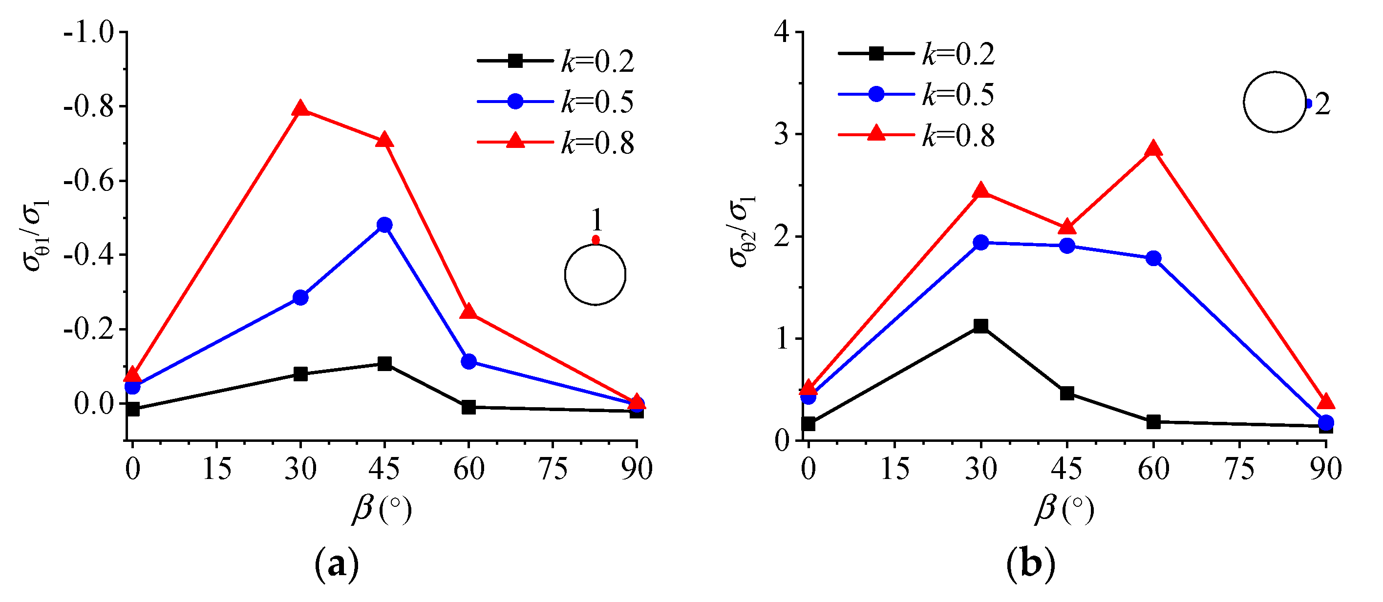 Energies 16 01489 g028