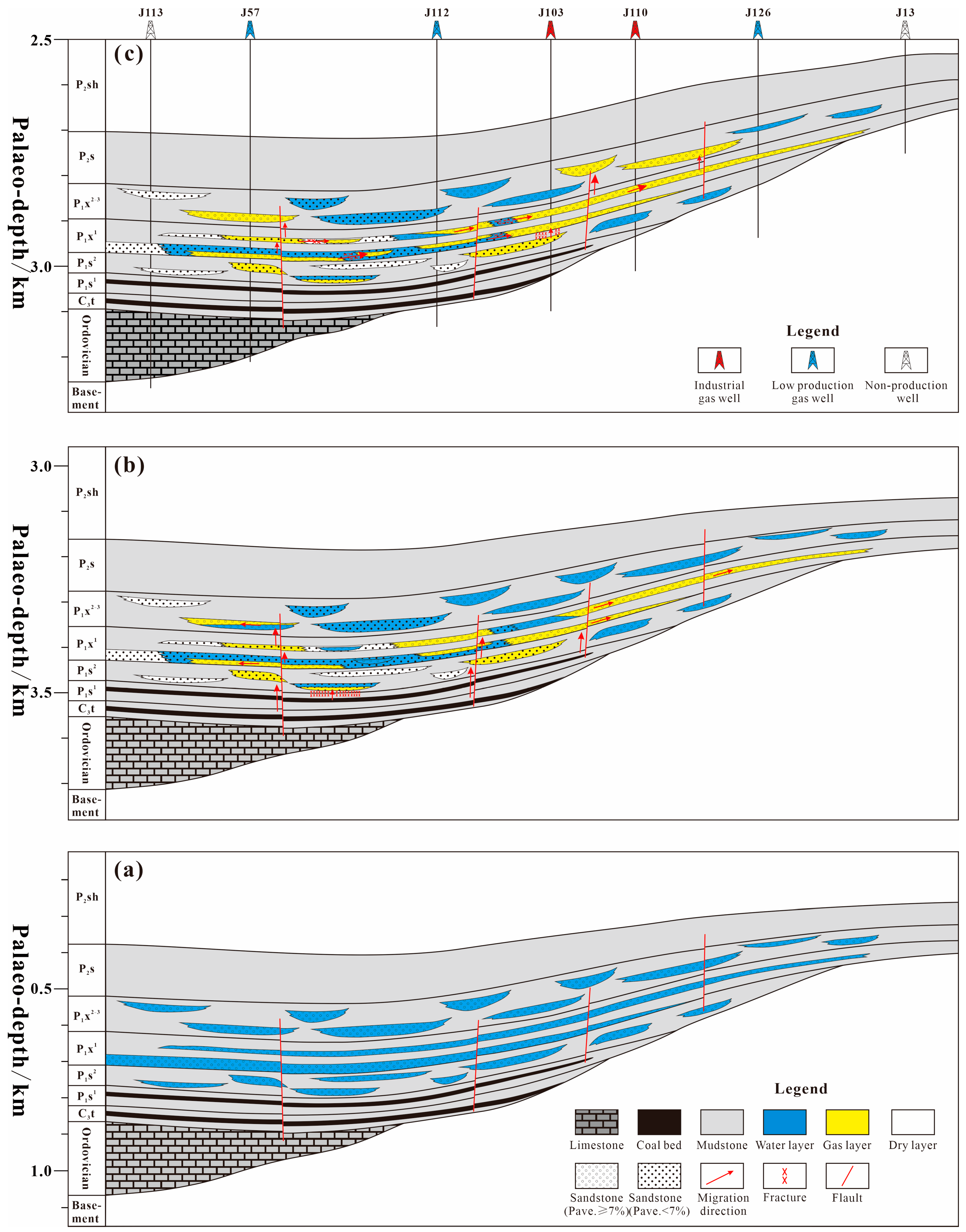 Study on the Tight Gas Accumulation Process and Model in the Transition ...