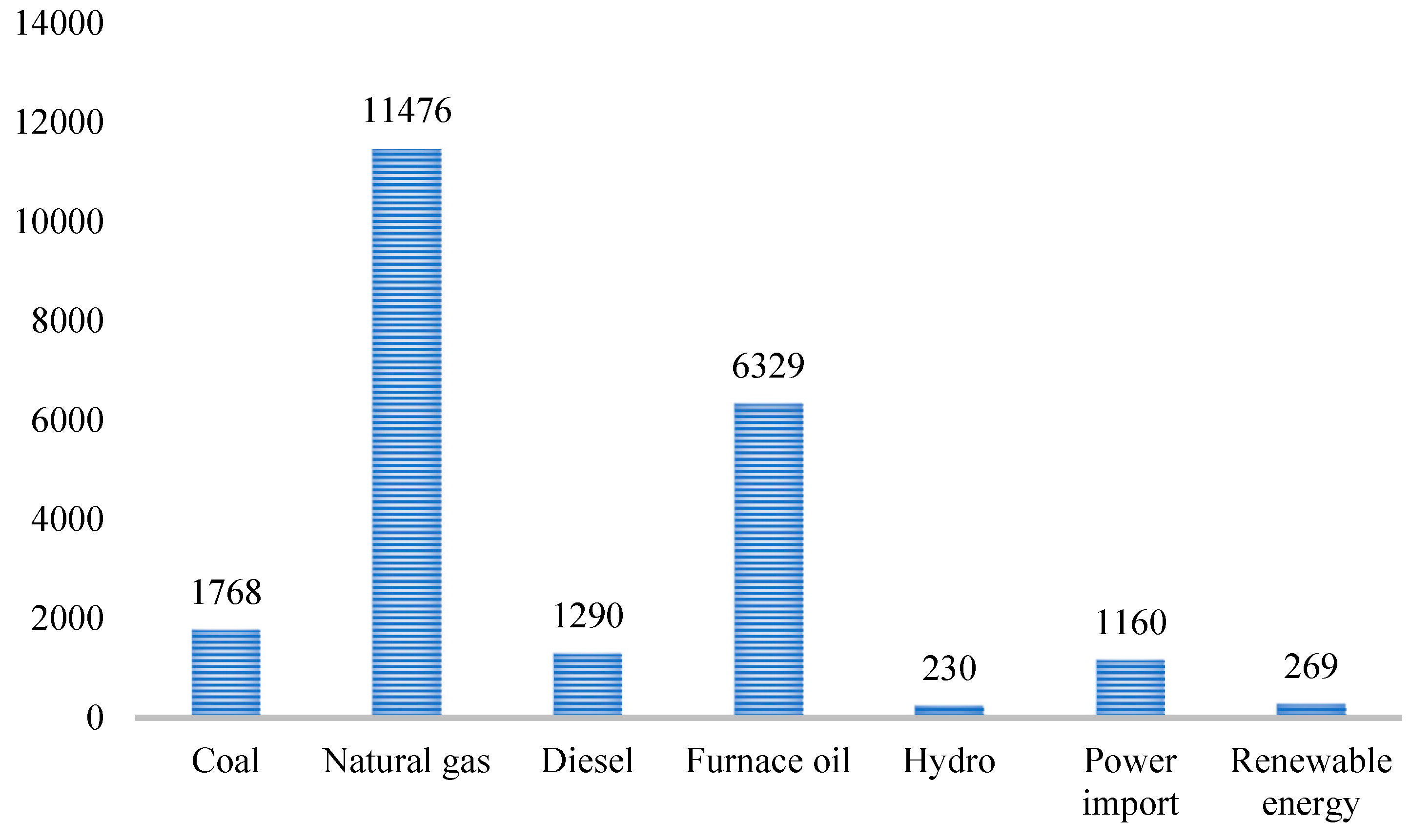 Energies 16 01494 g001