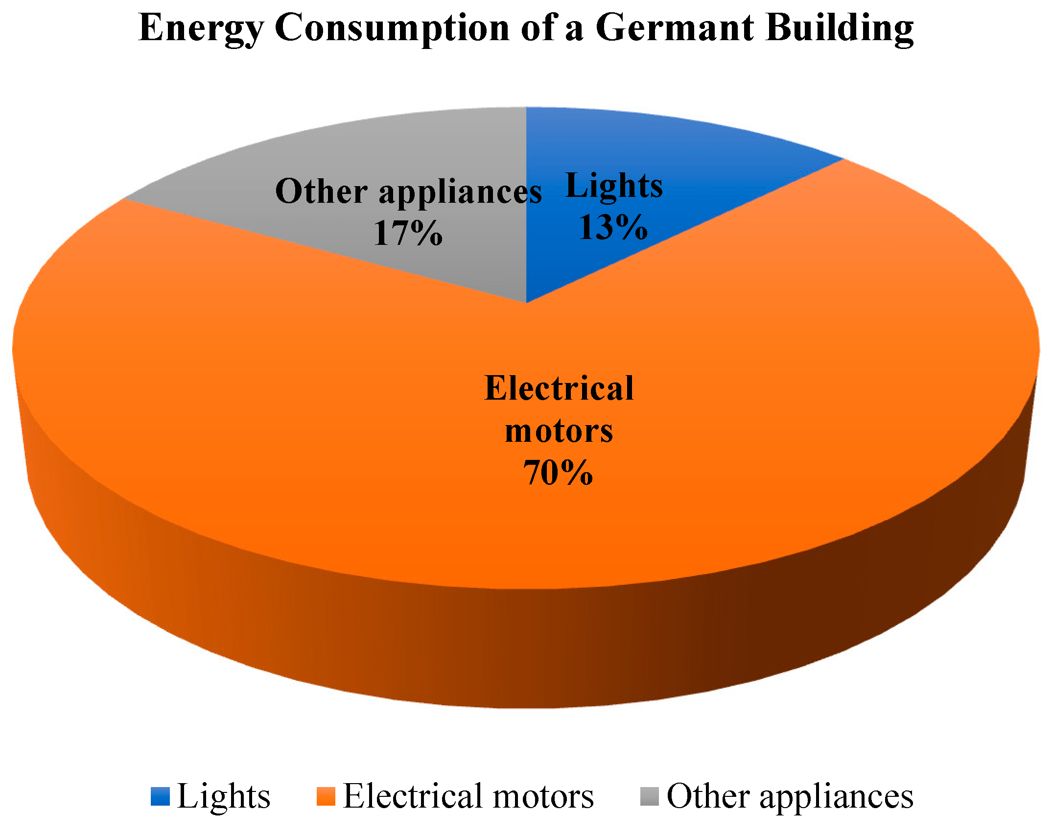Energies 16 01494 g003