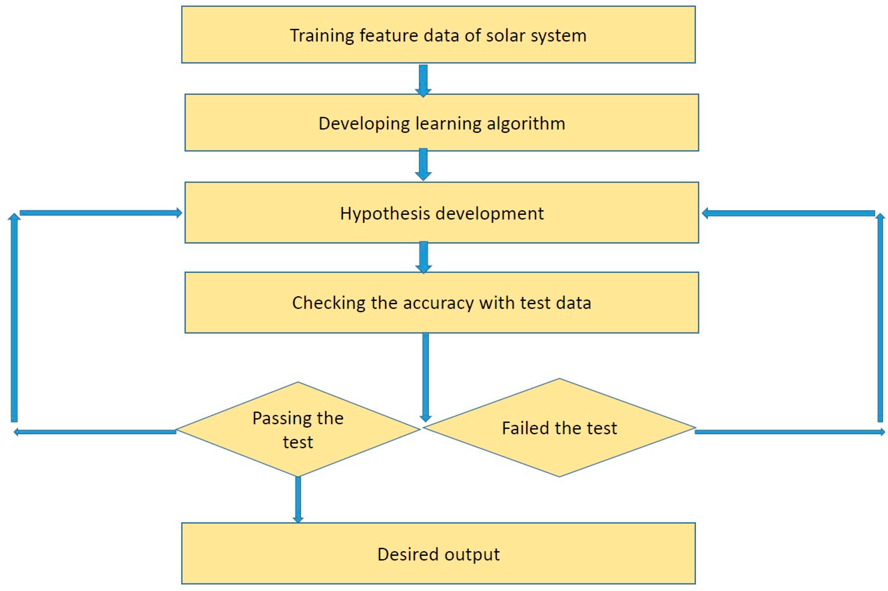 Energies 16 01494 g006