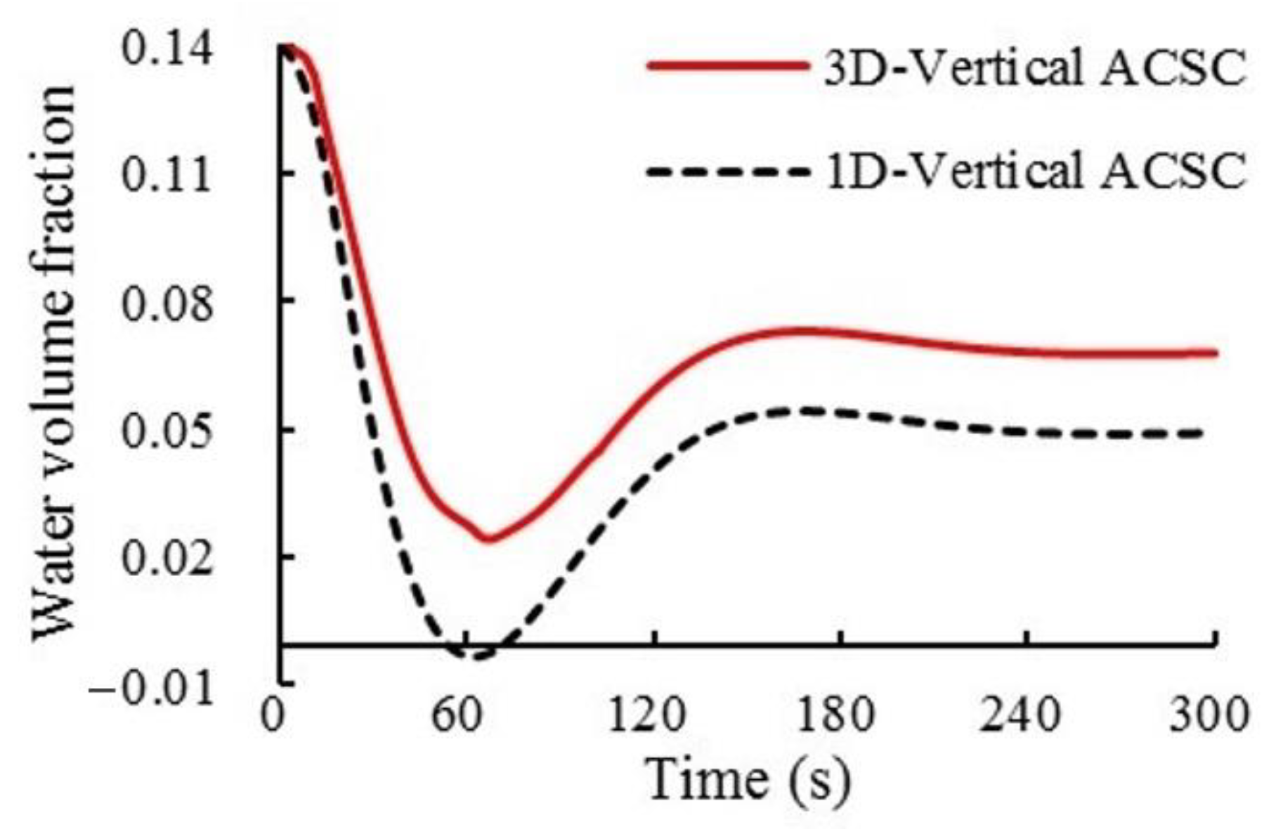 Energies 16 01501 g006