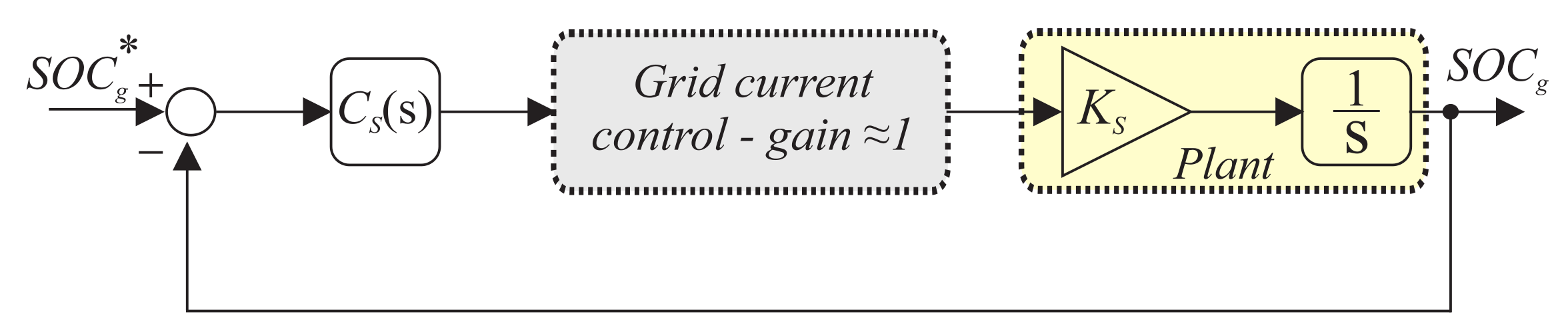 Energies 16 01502 g009
