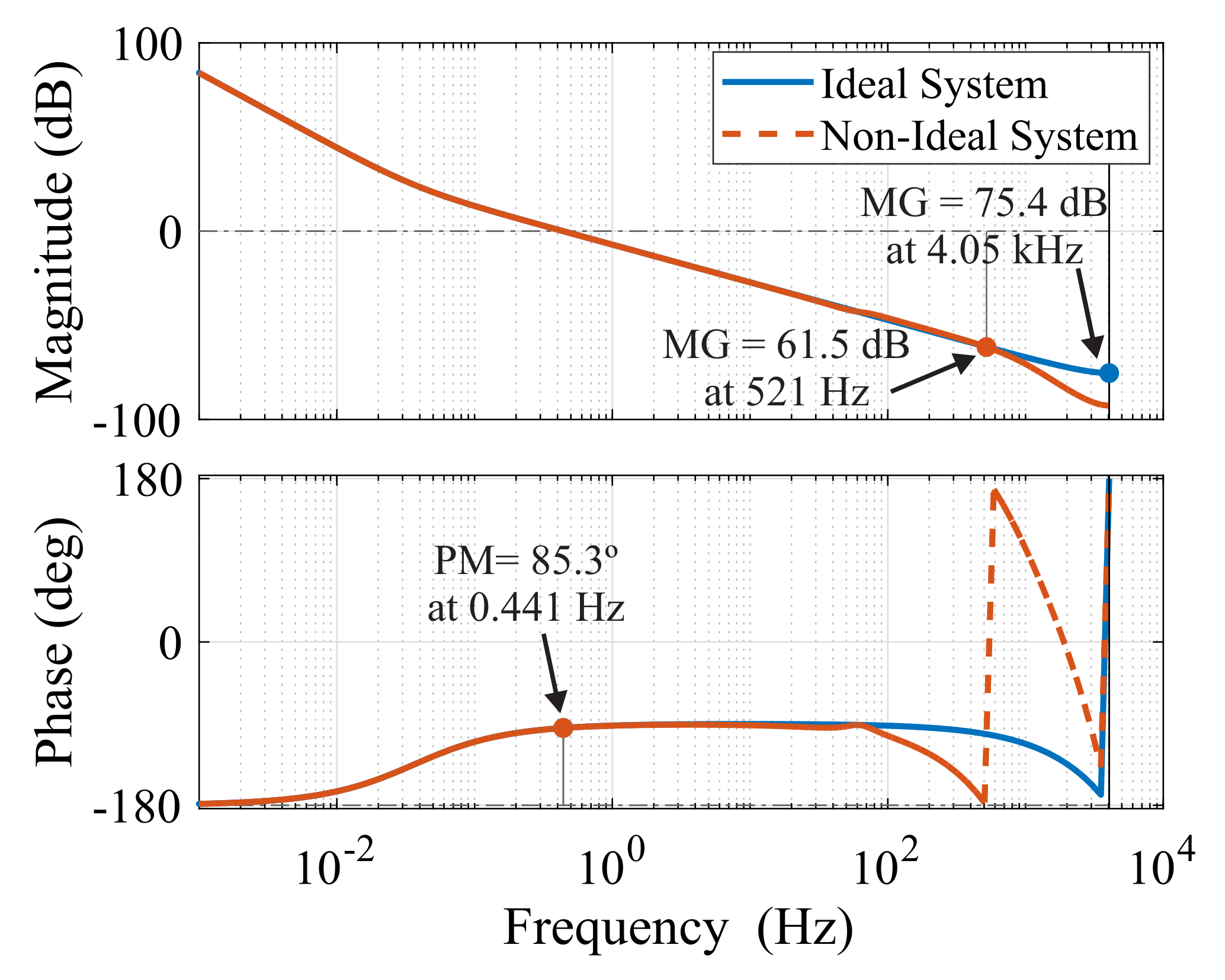 Energies 16 01502 g010