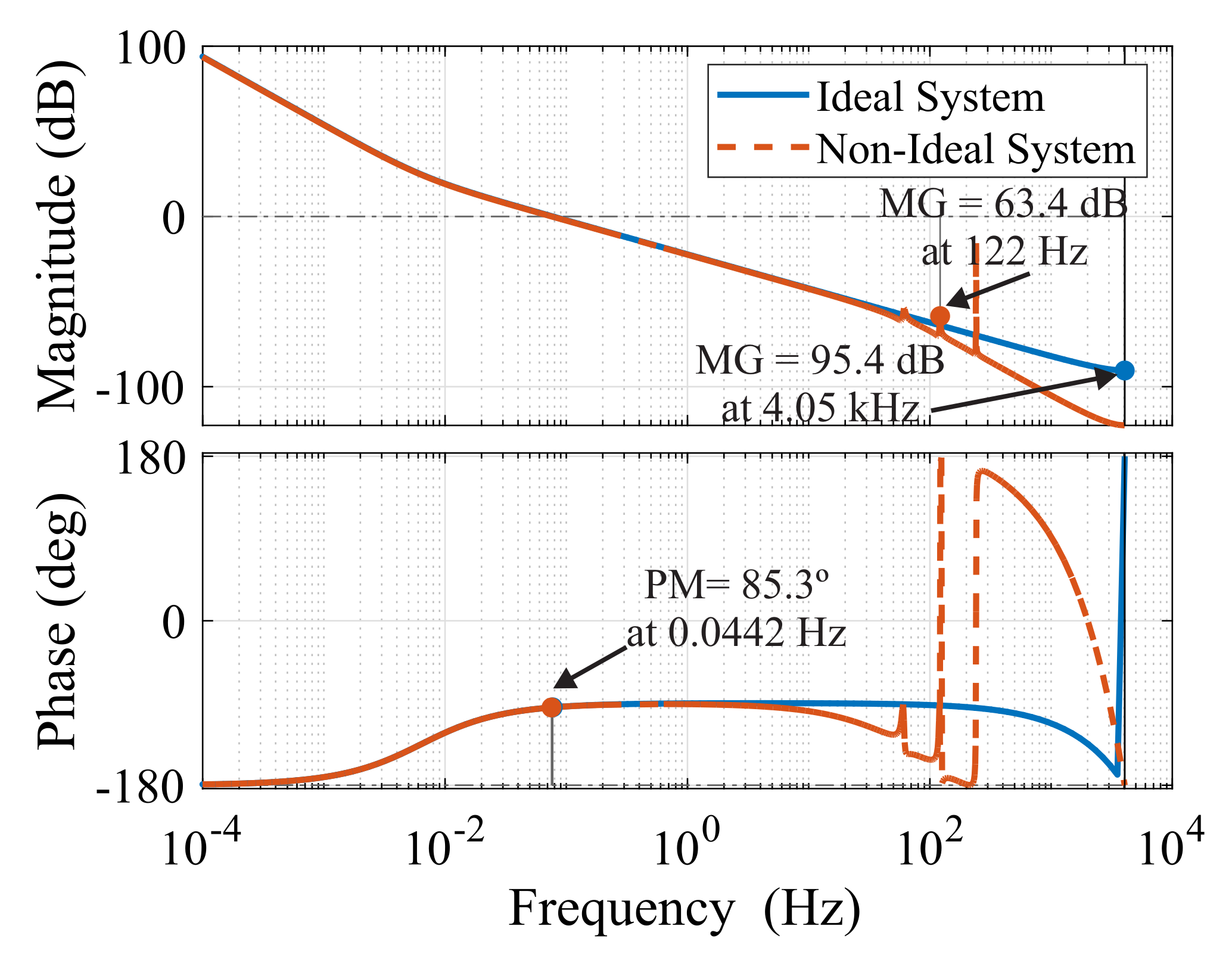 Energies 16 01502 g016