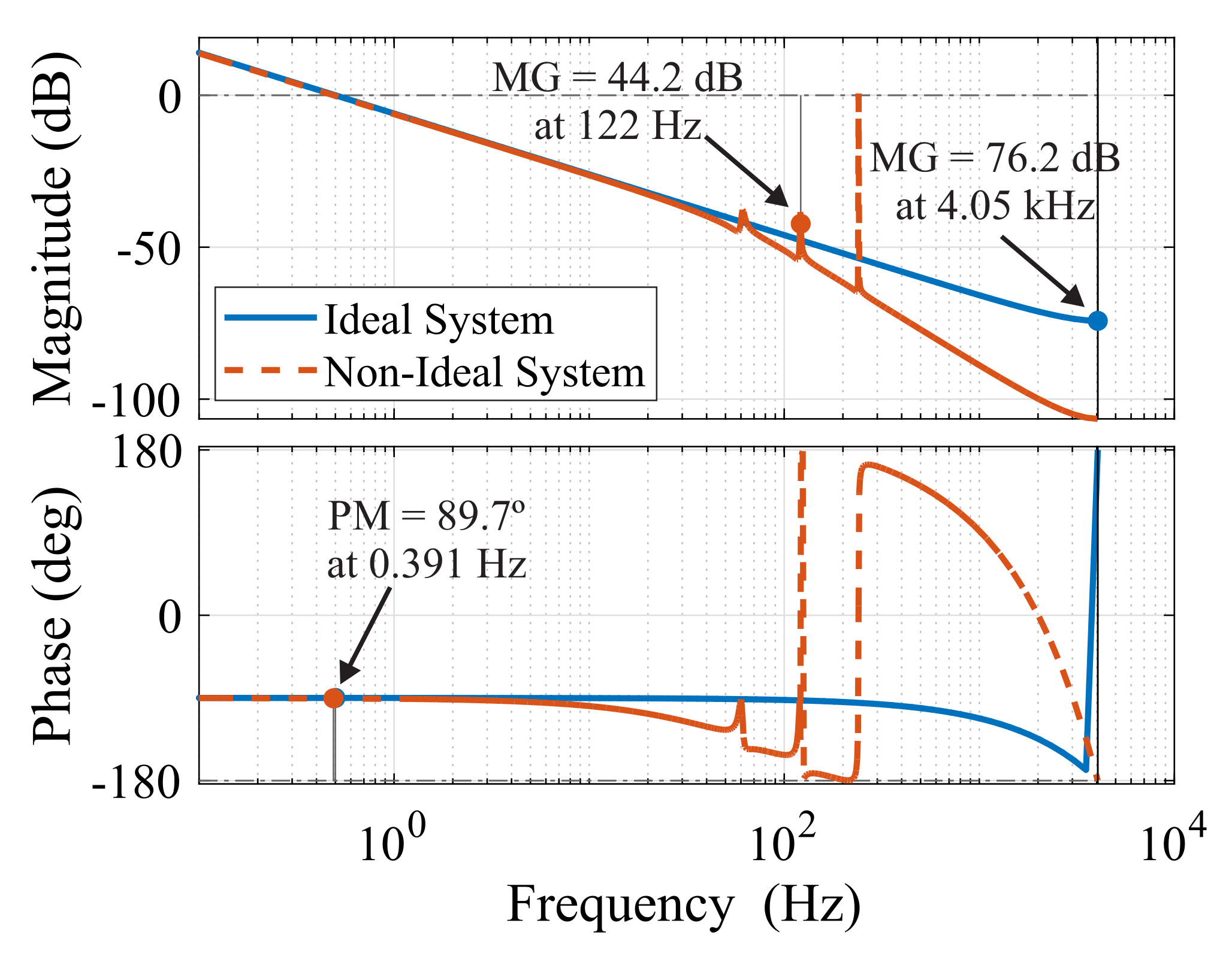 Energies 16 01502 g019