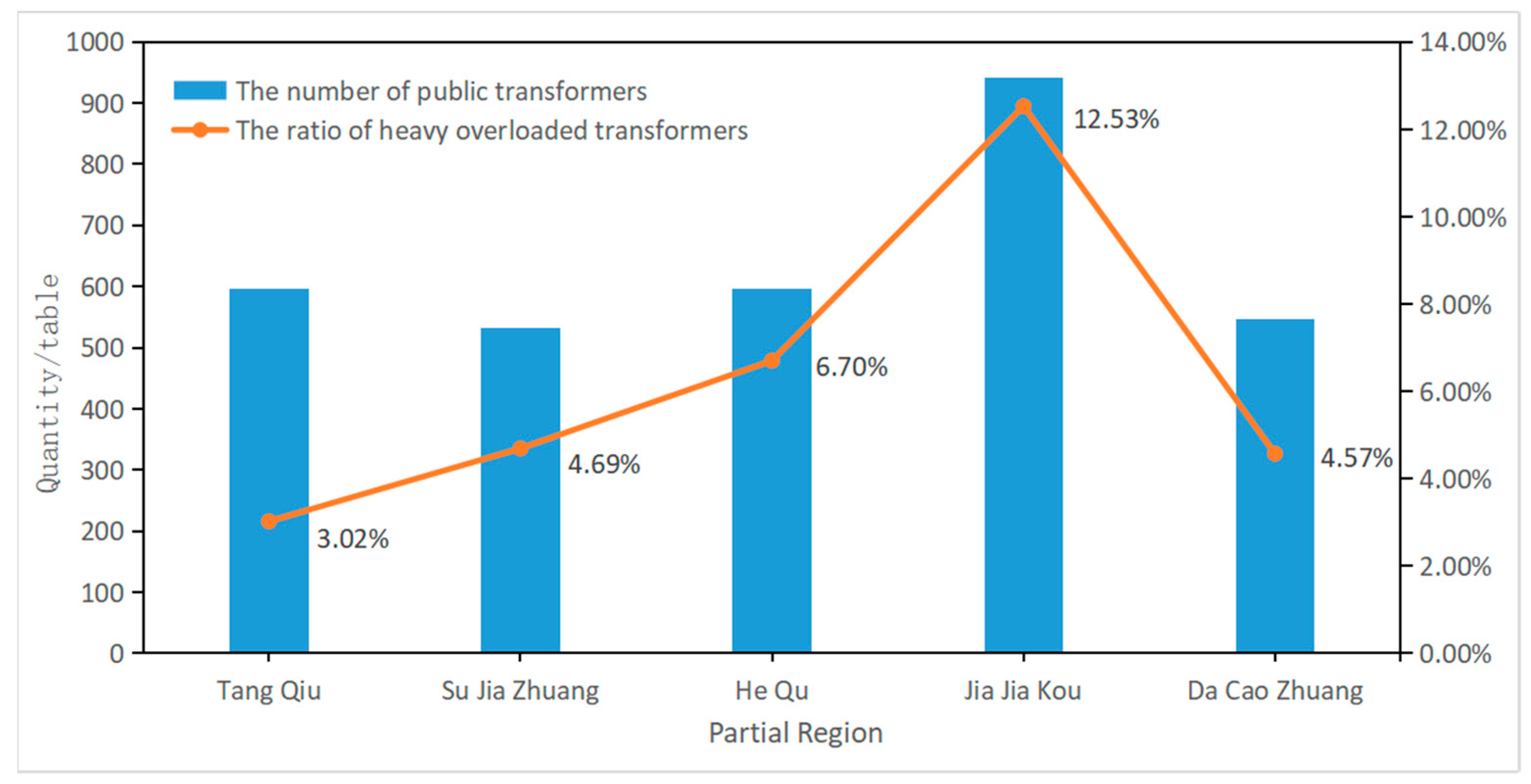 Energies 16 01507 g002