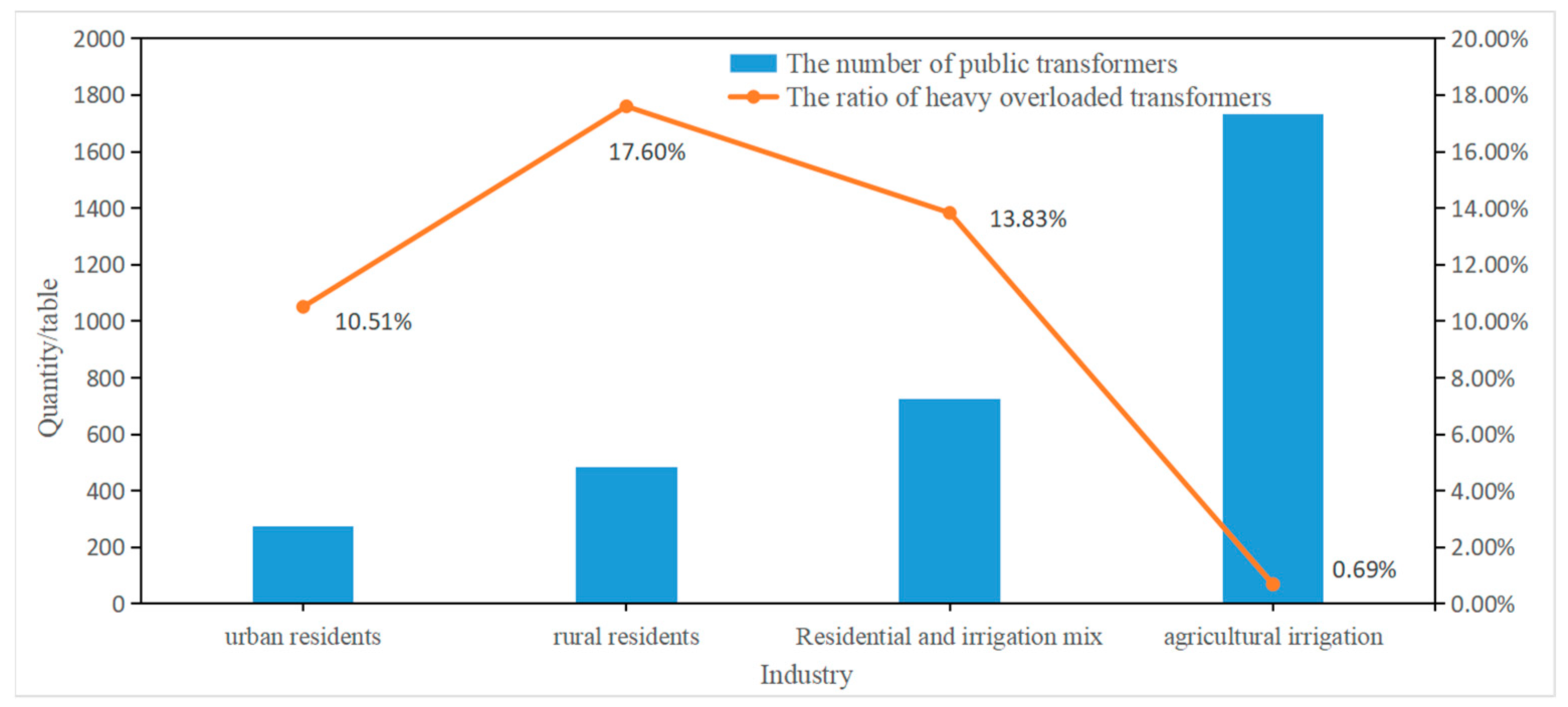Energies 16 01507 g003