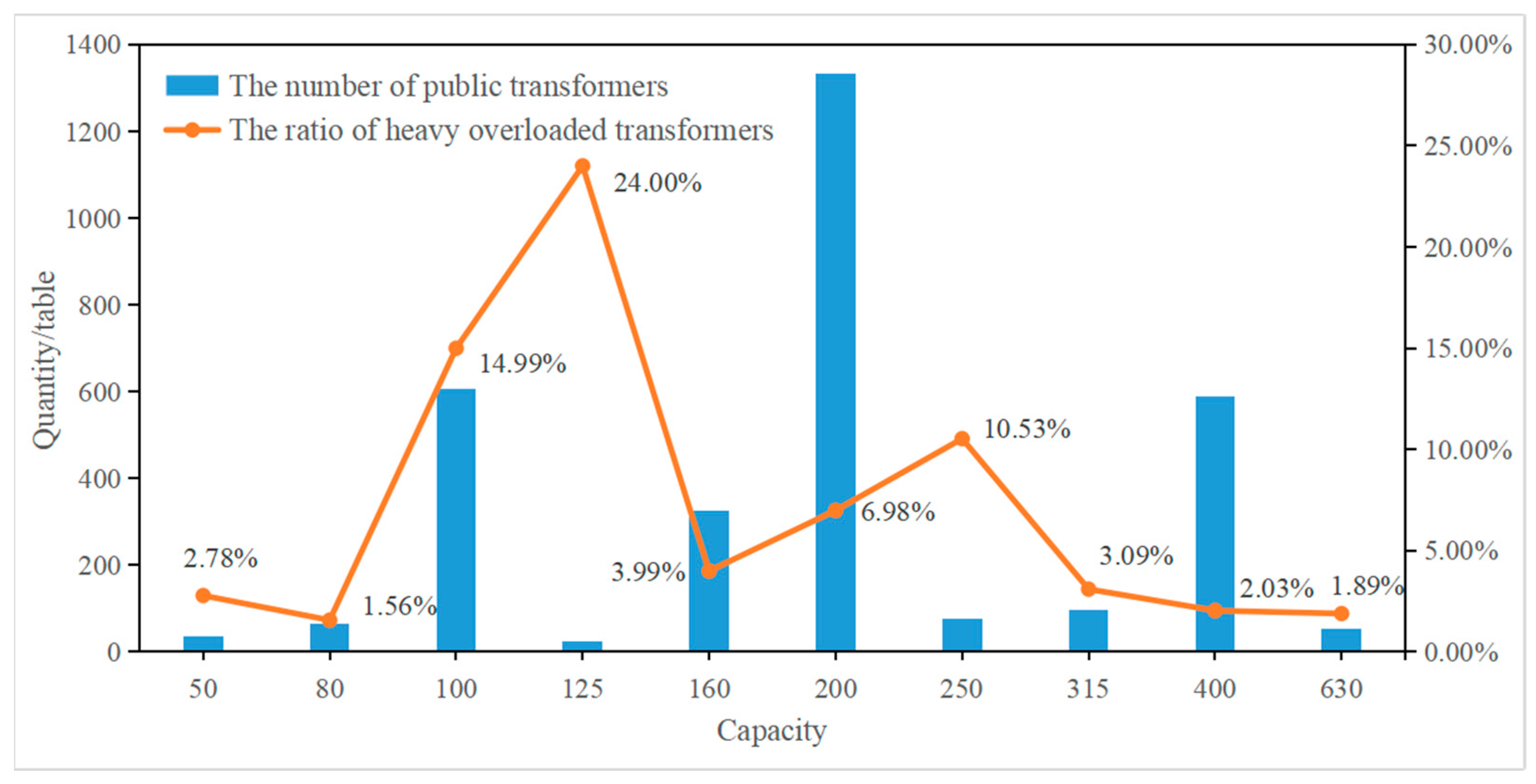 Energies 16 01507 g004