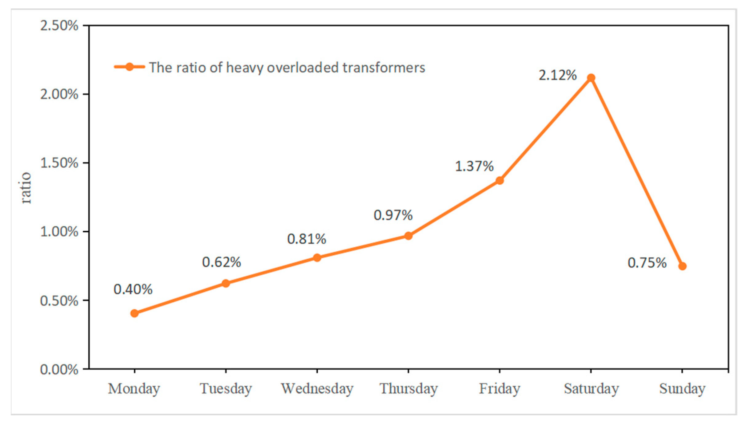 Energies 16 01507 g007