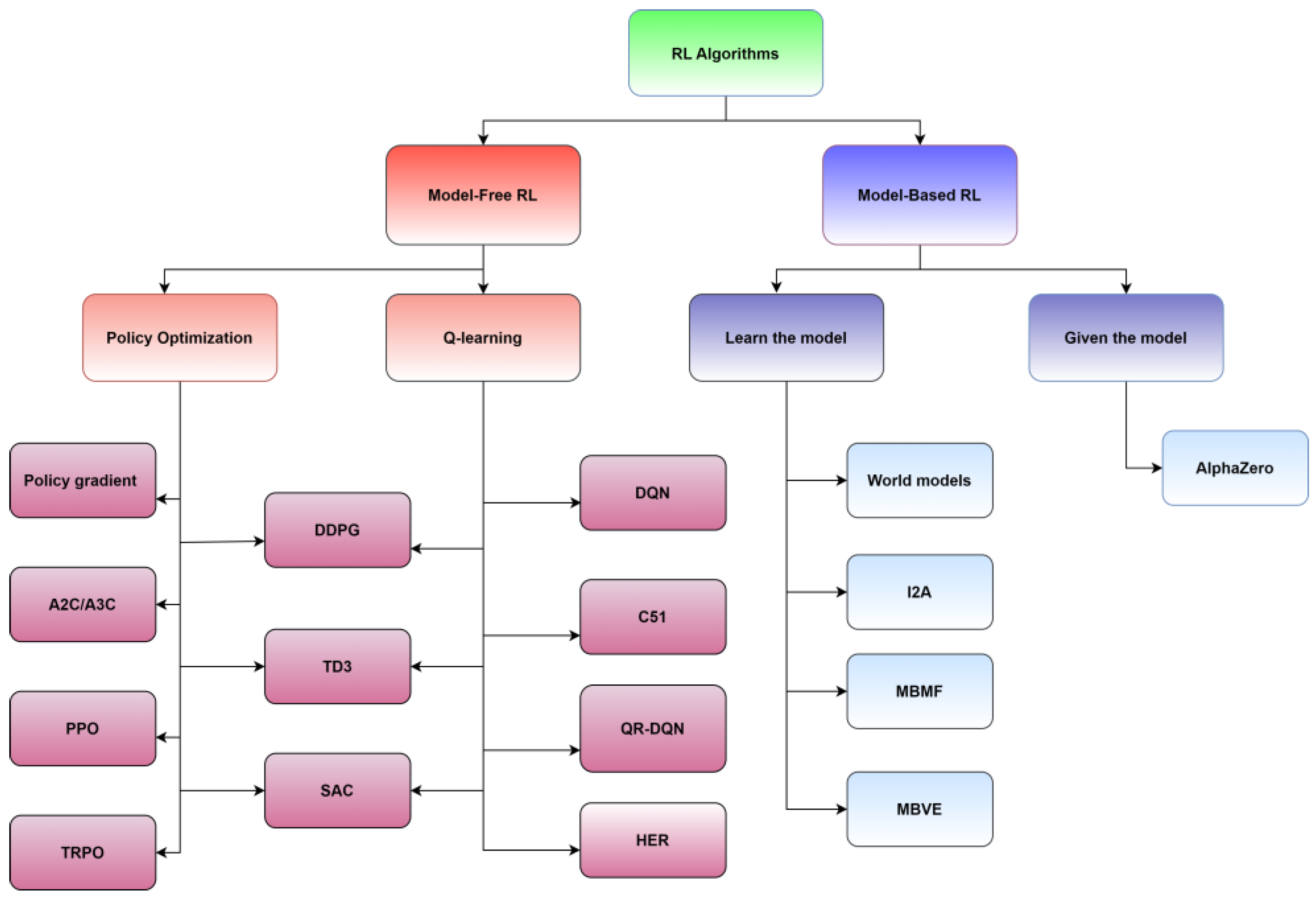 Energies 16 01512 g002