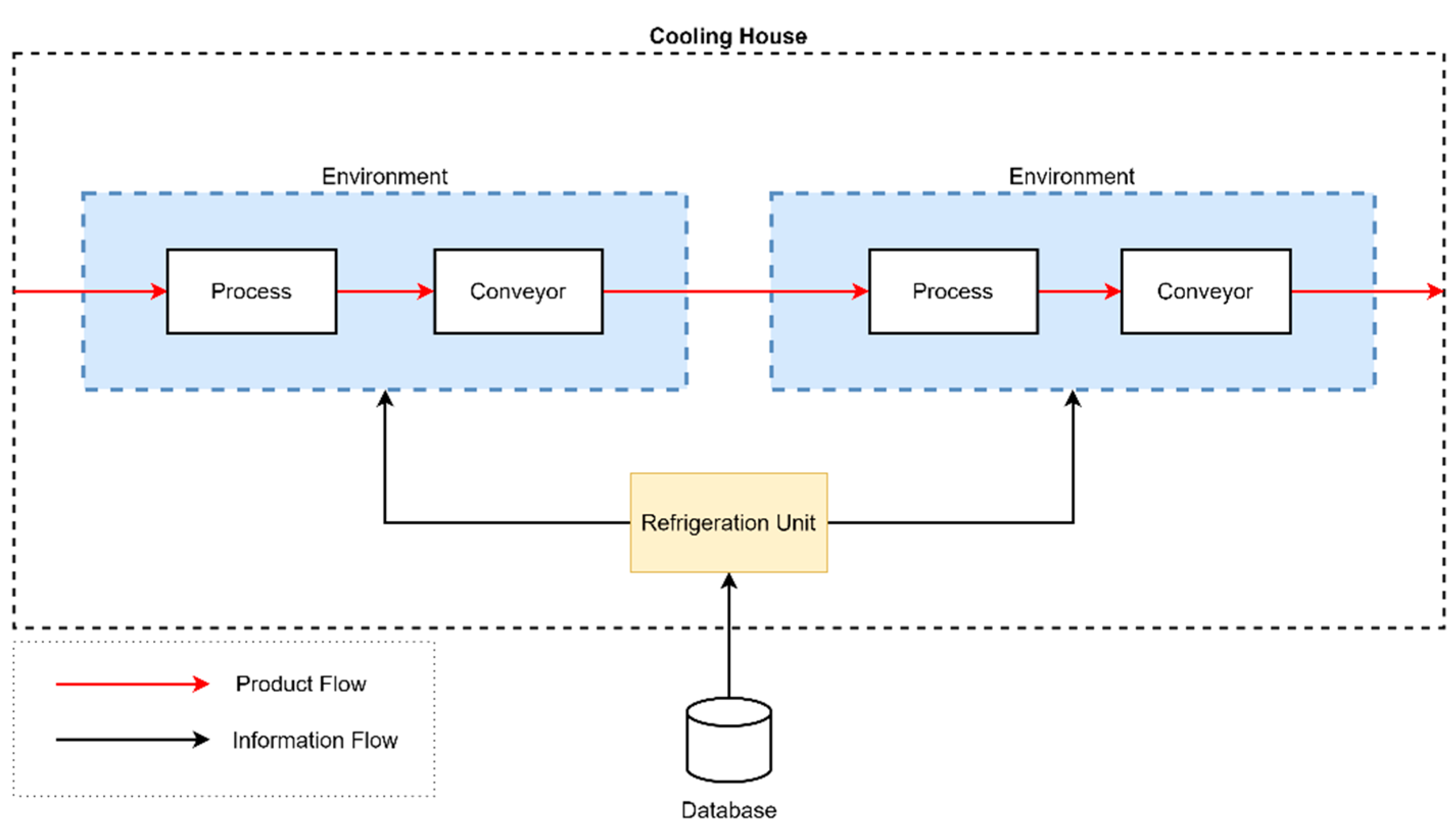 Energies 16 01514 g001